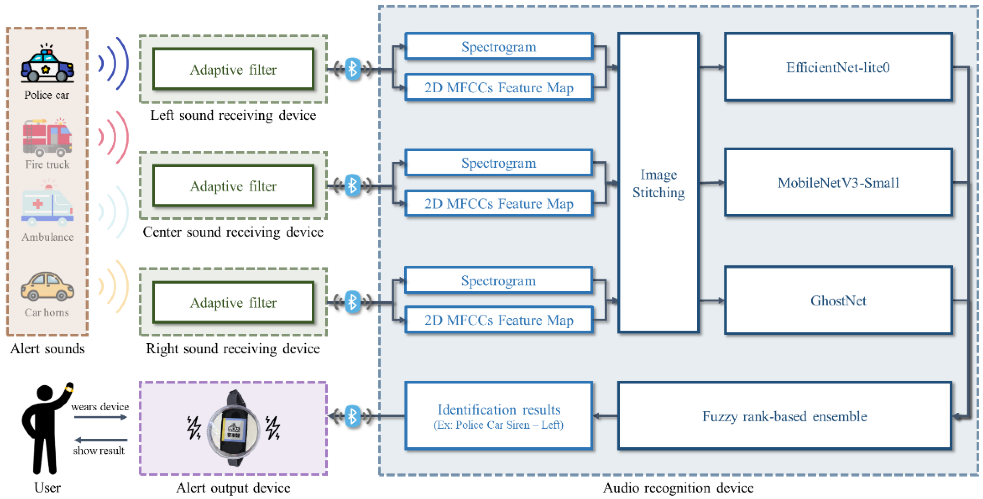 Sensors 24 06841 g001