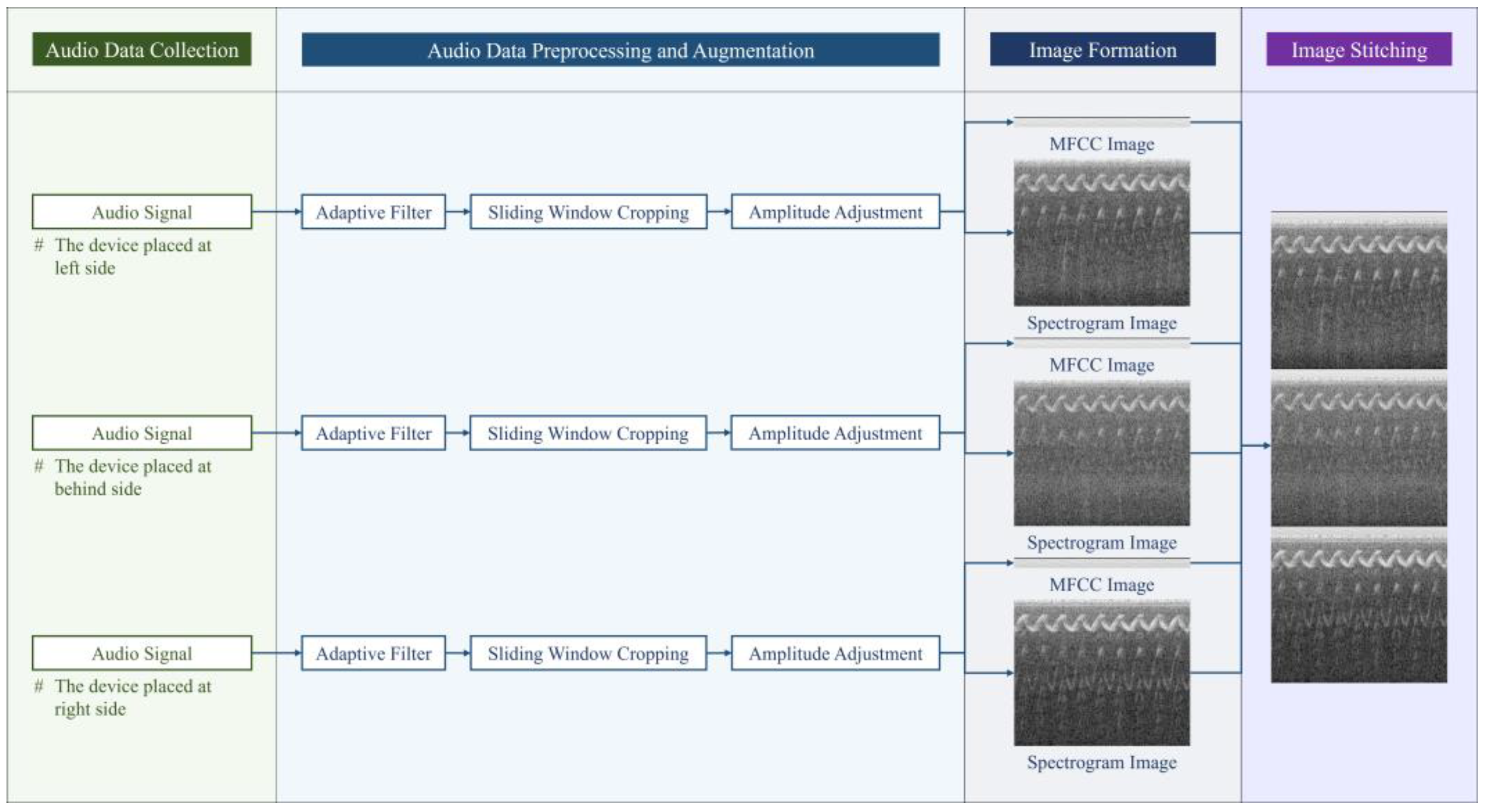 Sensors 24 06841 g002