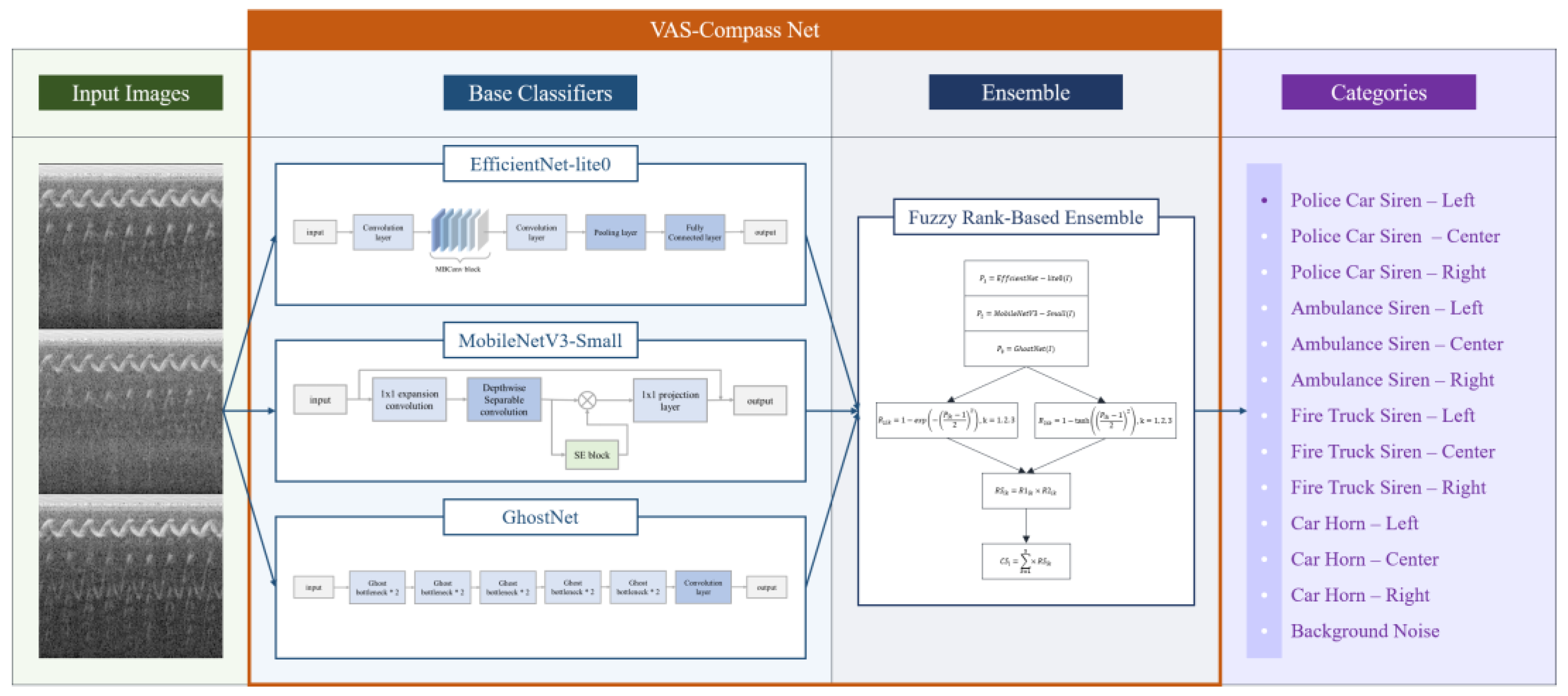 Sensors 24 06841 g005