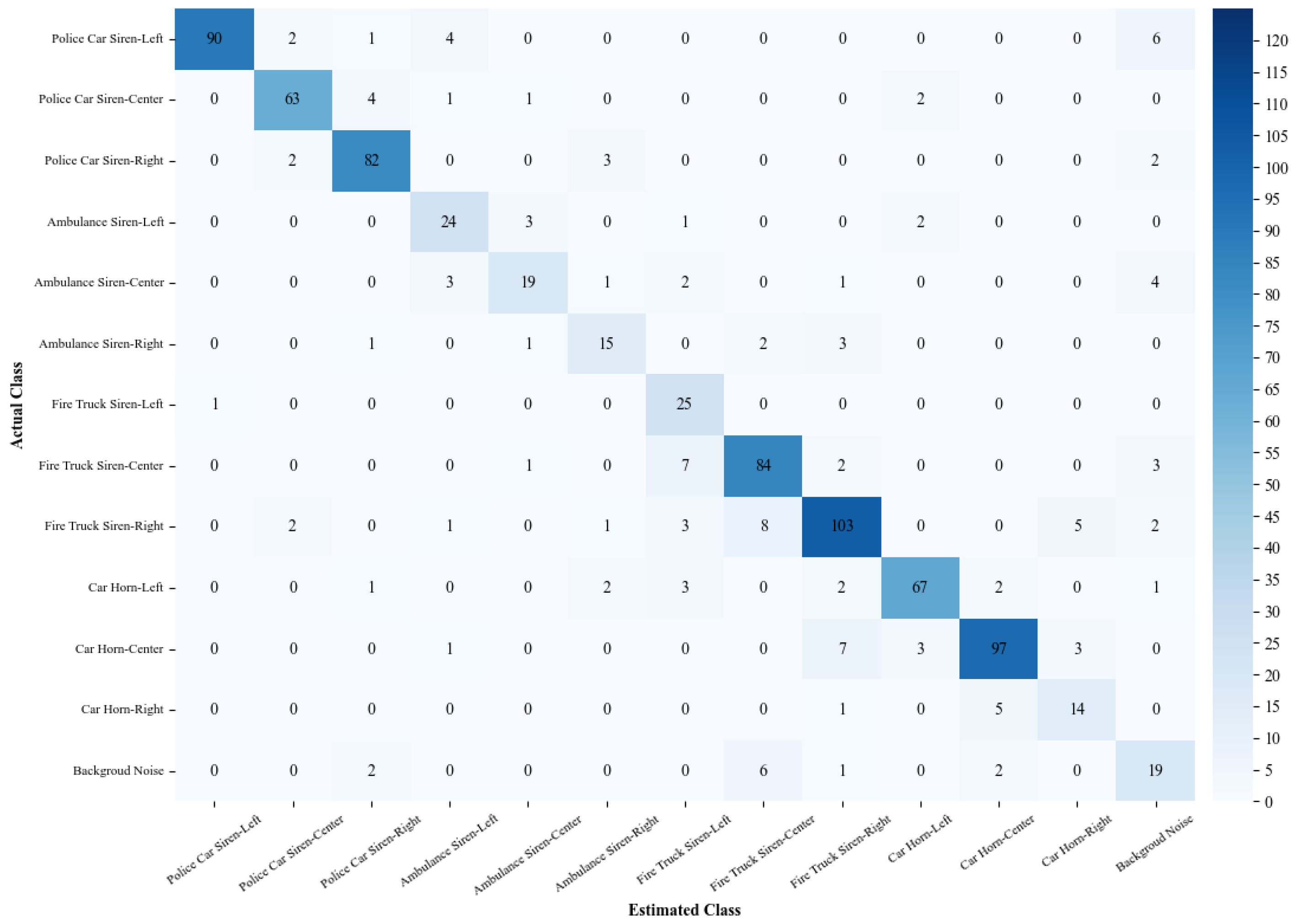 Sensors 24 06841 g008