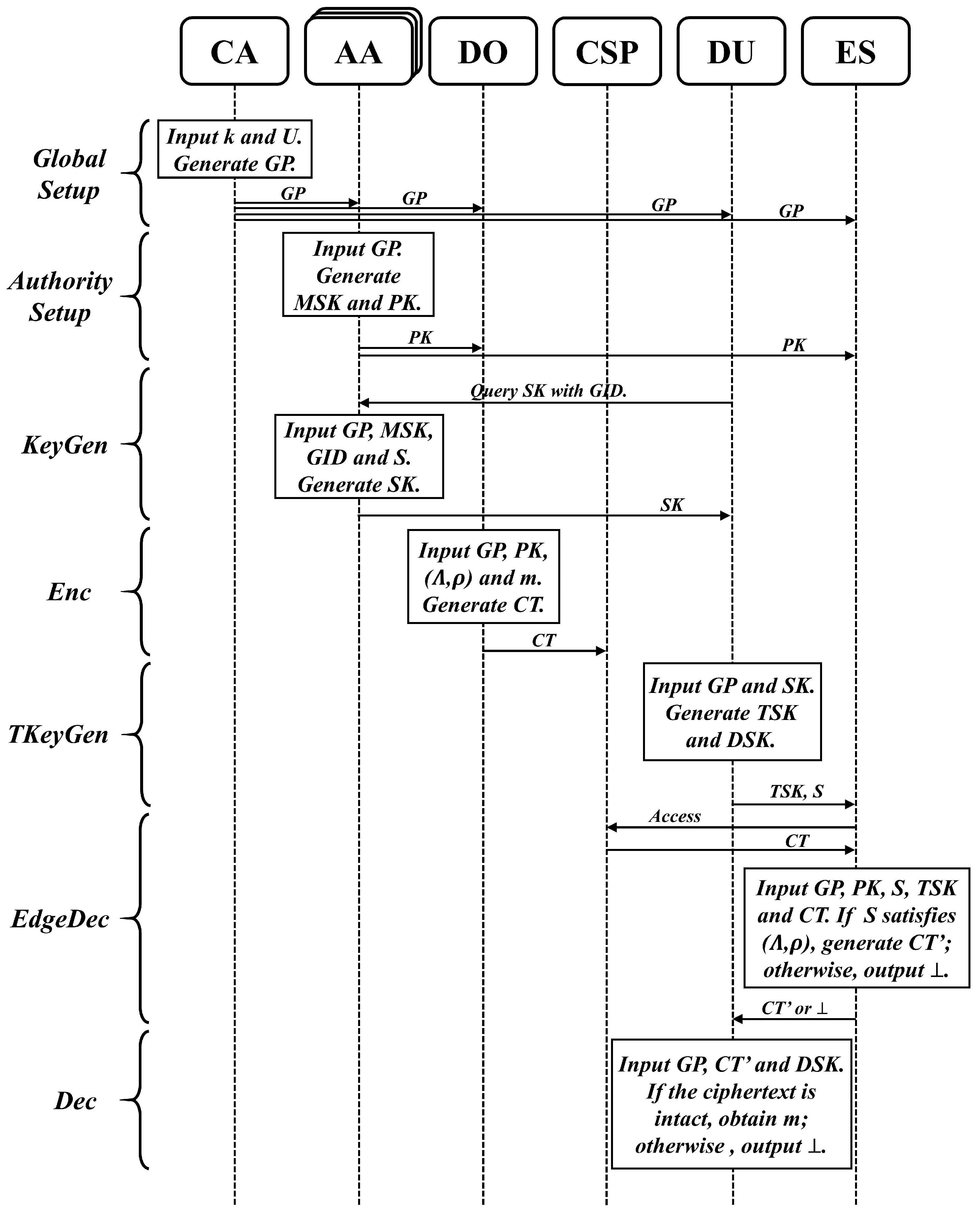 Sensors 24 06843 g003