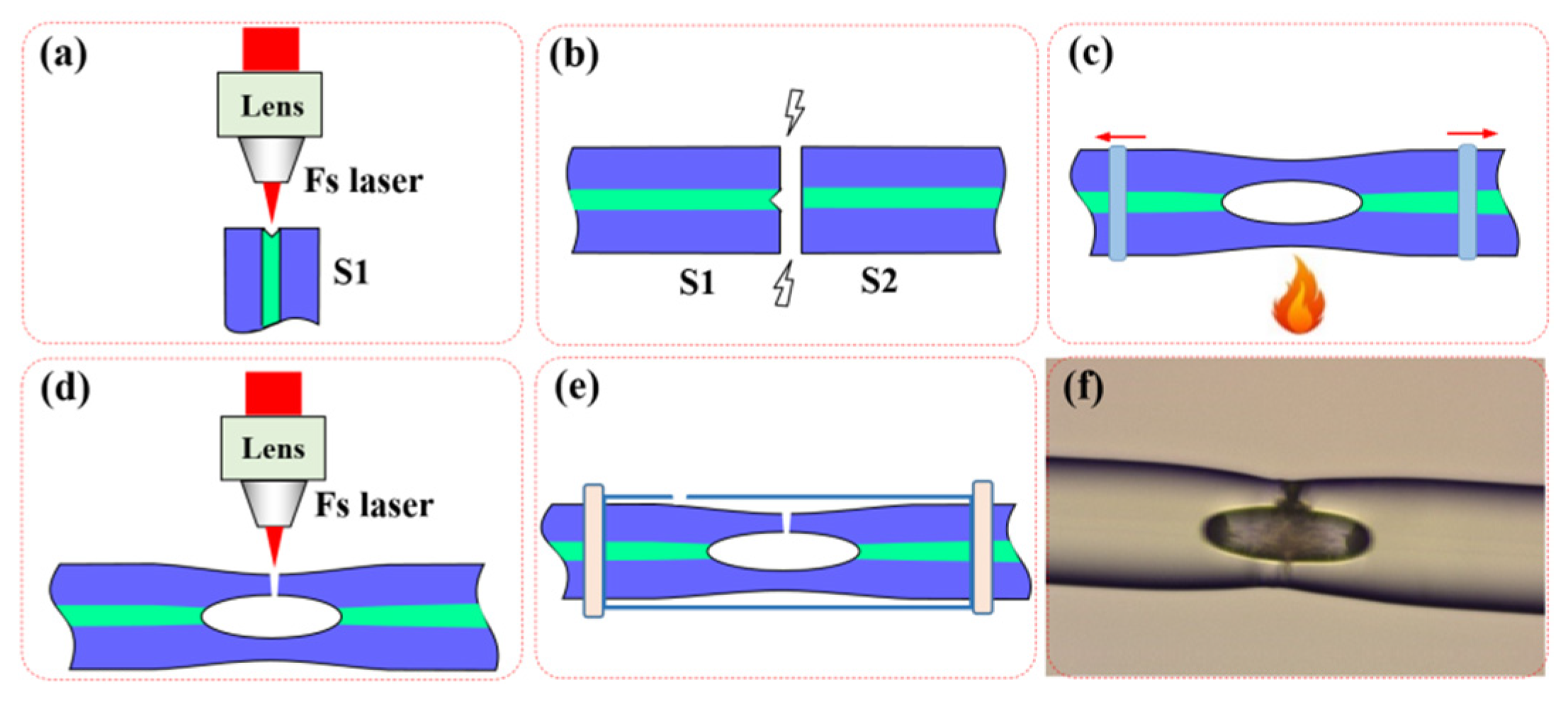 Sensors 24 06844 g002