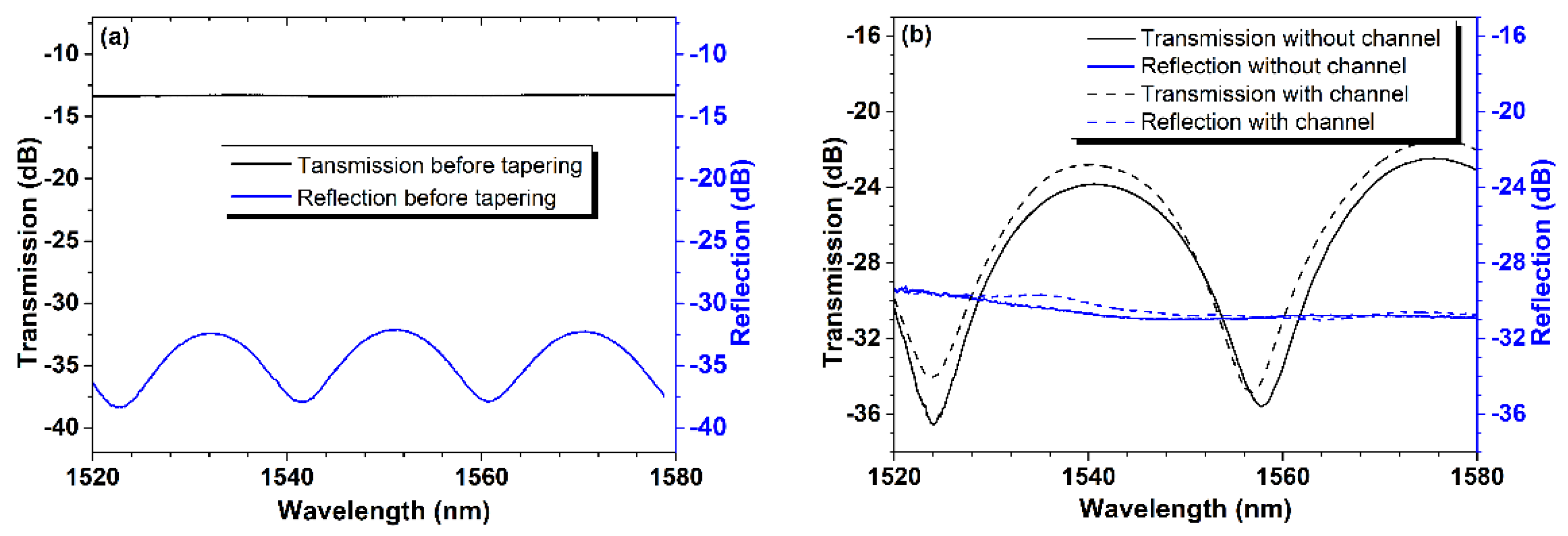 Sensors 24 06844 g003