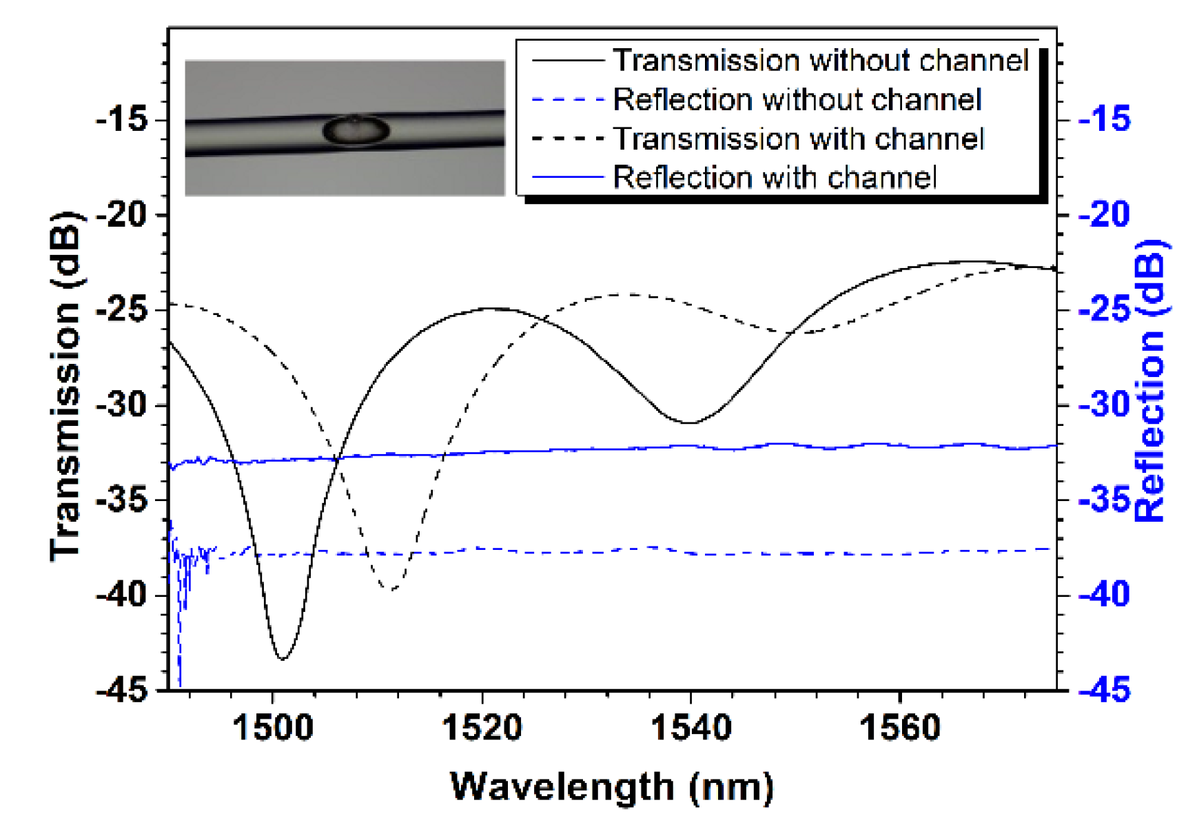 Sensors 24 06844 g008