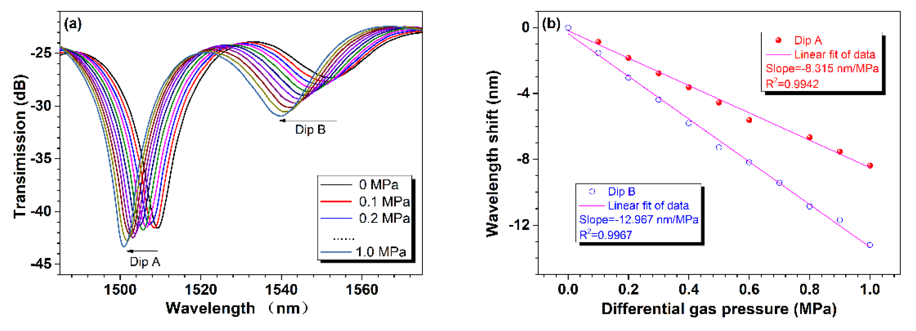 Sensors 24 06844 g009