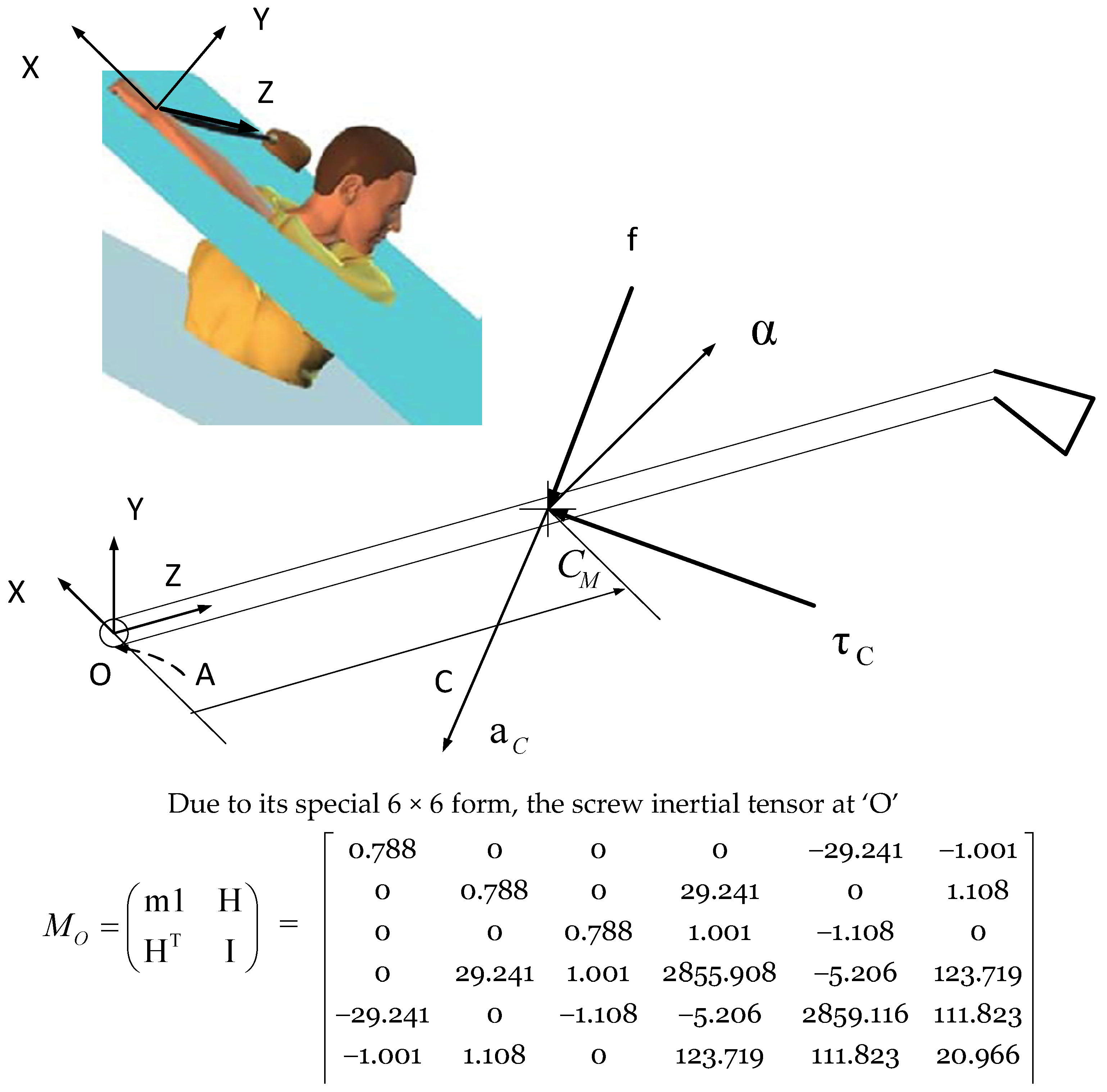 Sensors 24 06845 g005 Sensors 24 06845 g005