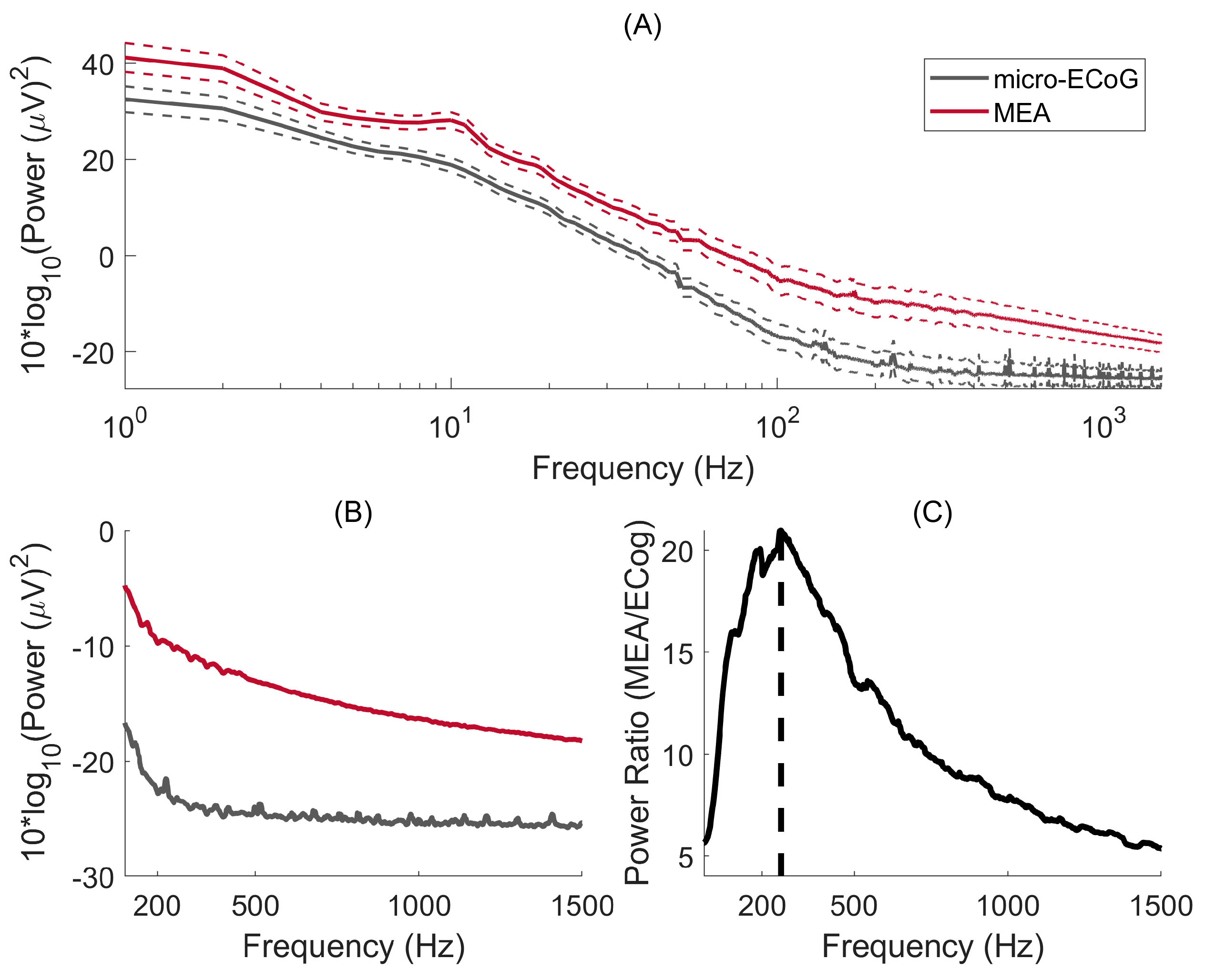 Sensors 24 06847 g004