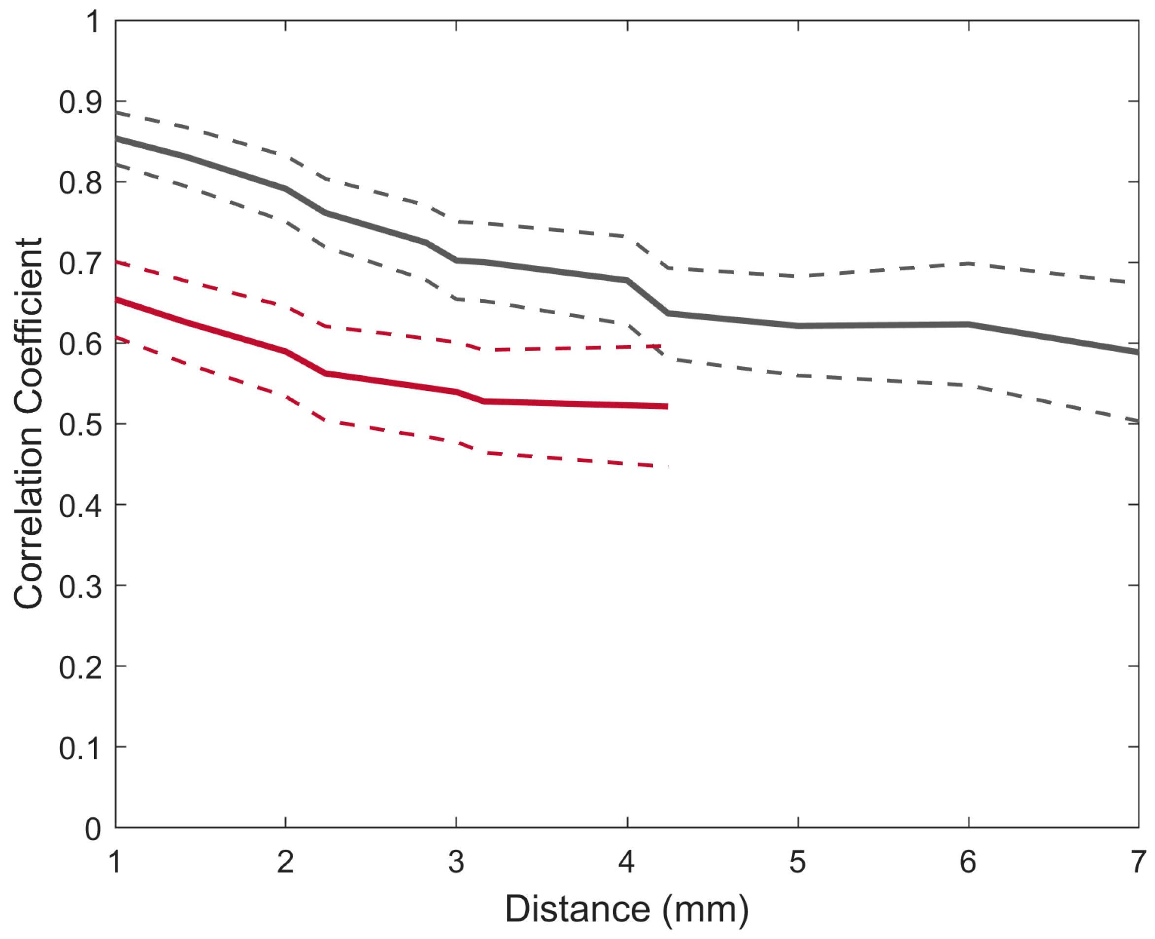 Sensors 24 06847 g005