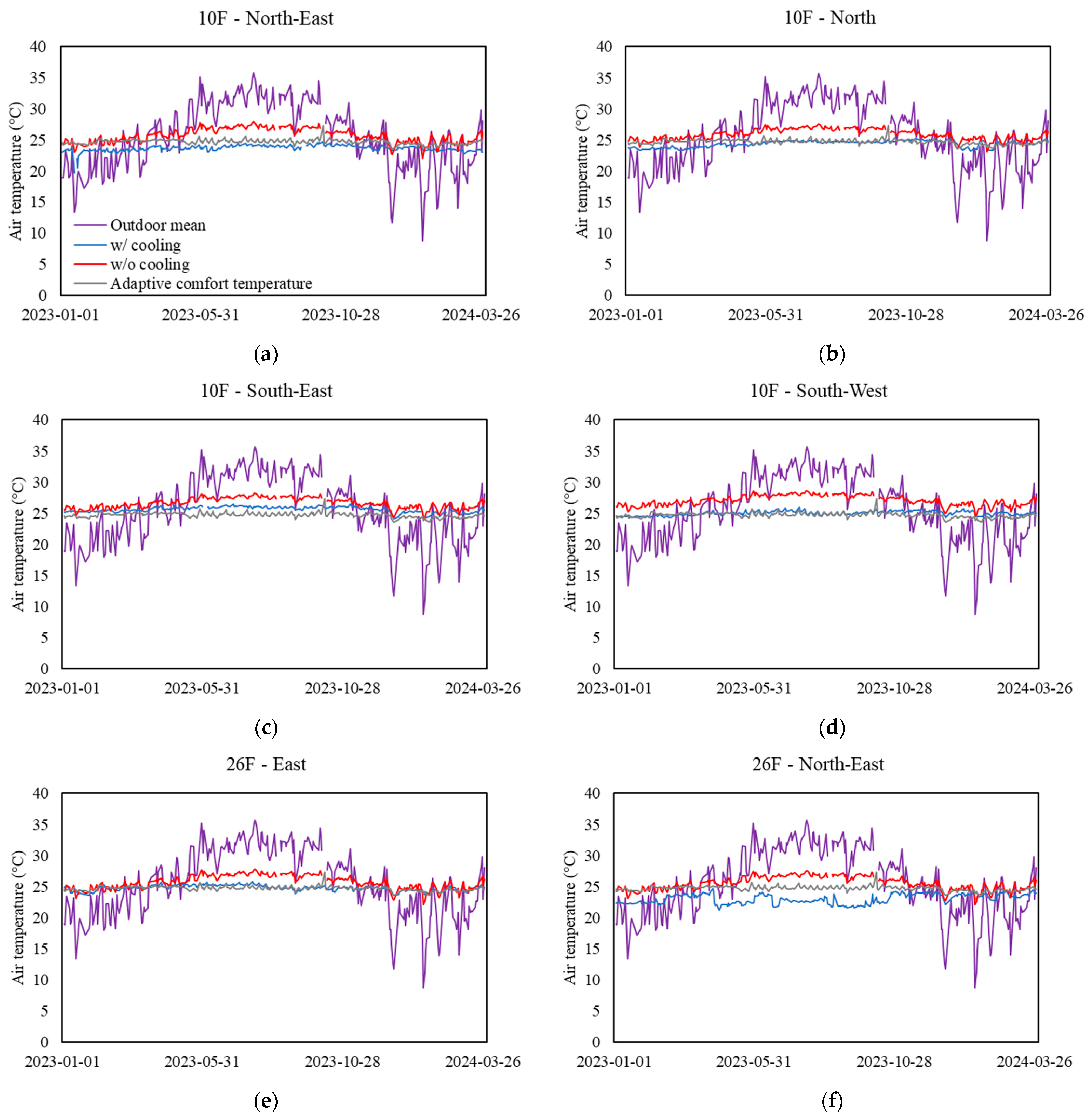 Sensors 24 06850 g002a