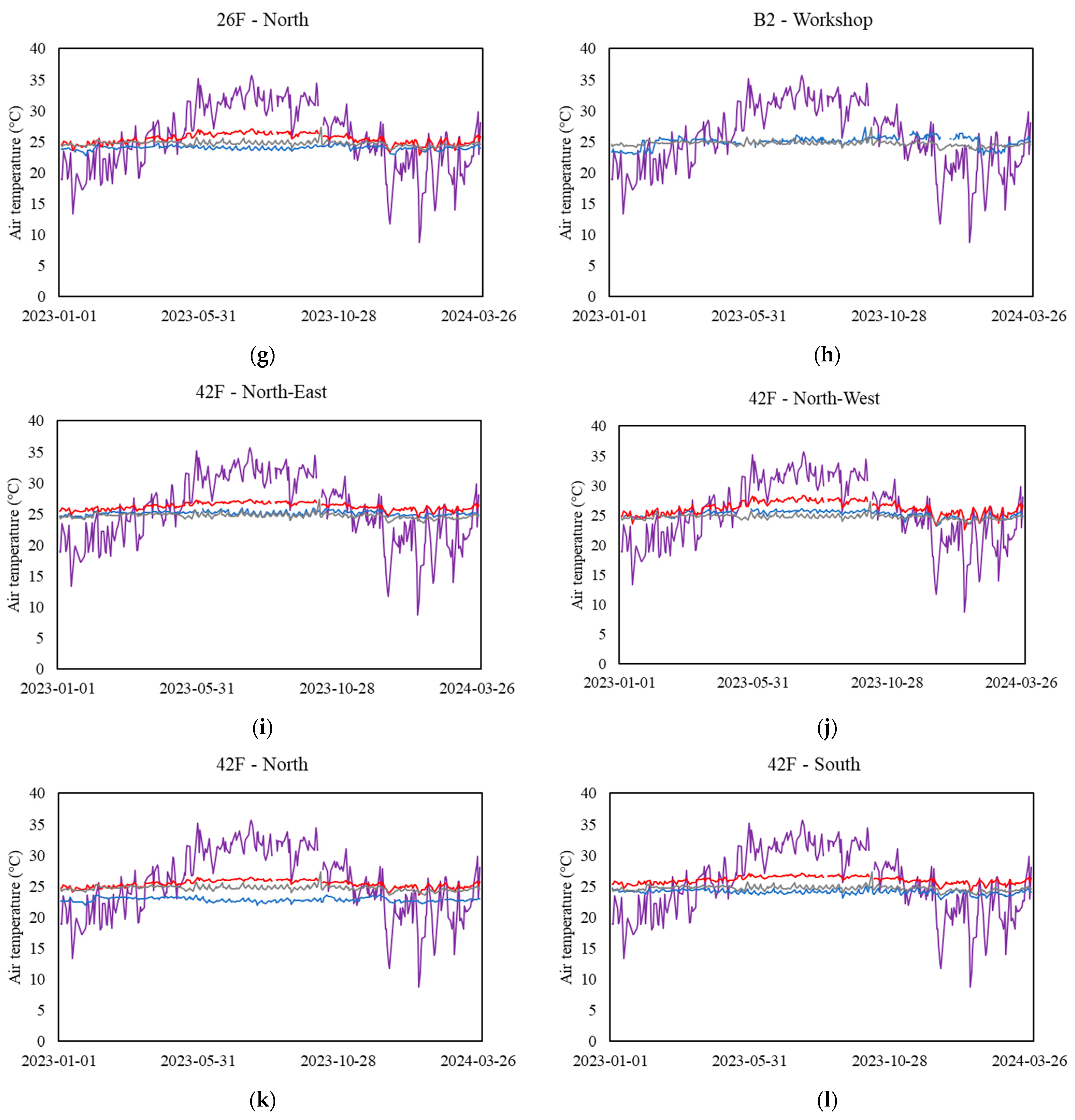 Sensors 24 06850 g002b