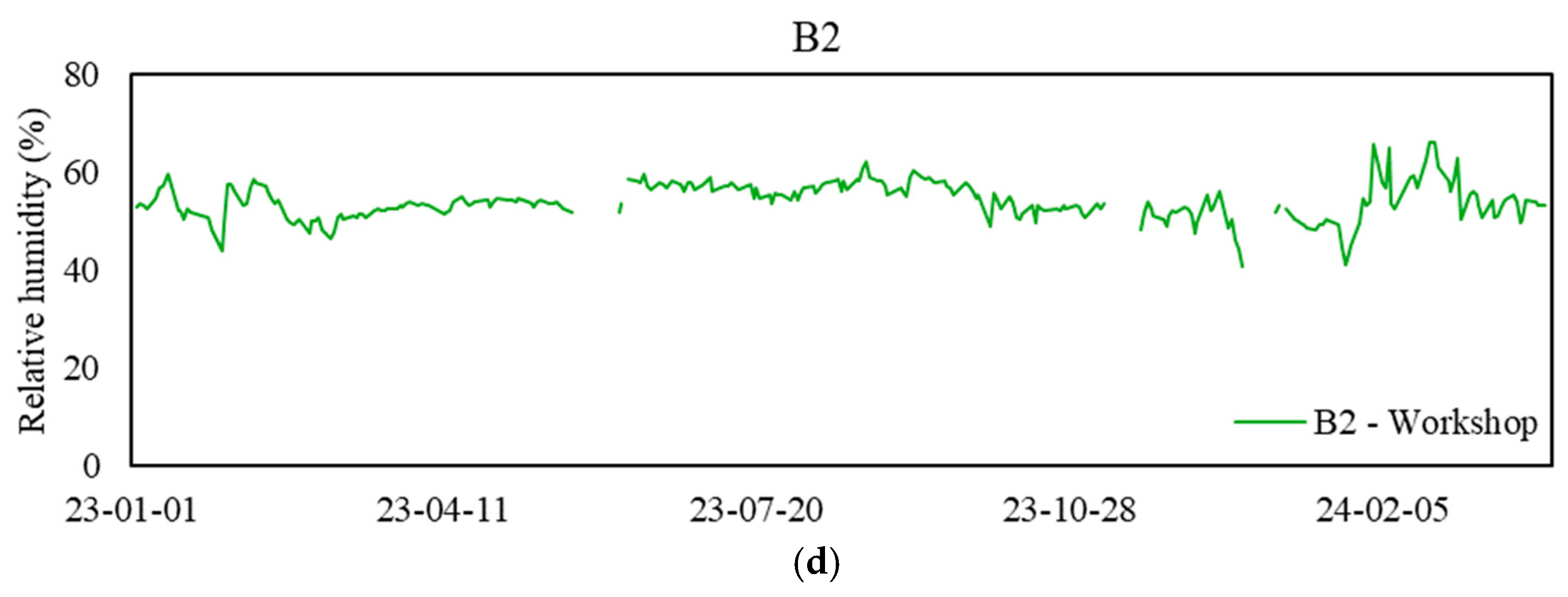 Sensors 24 06850 g005b