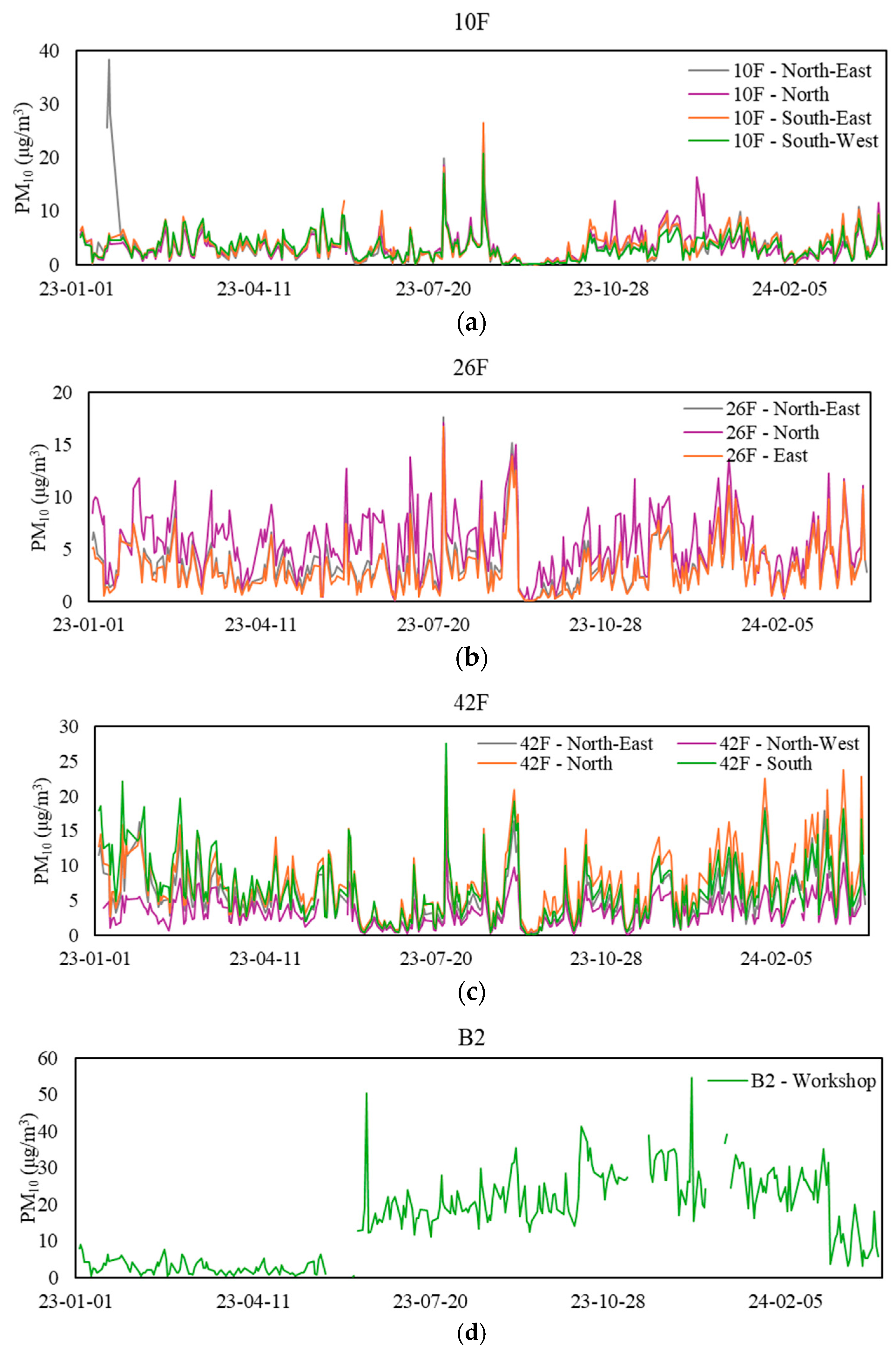 Sensors 24 06850 g006