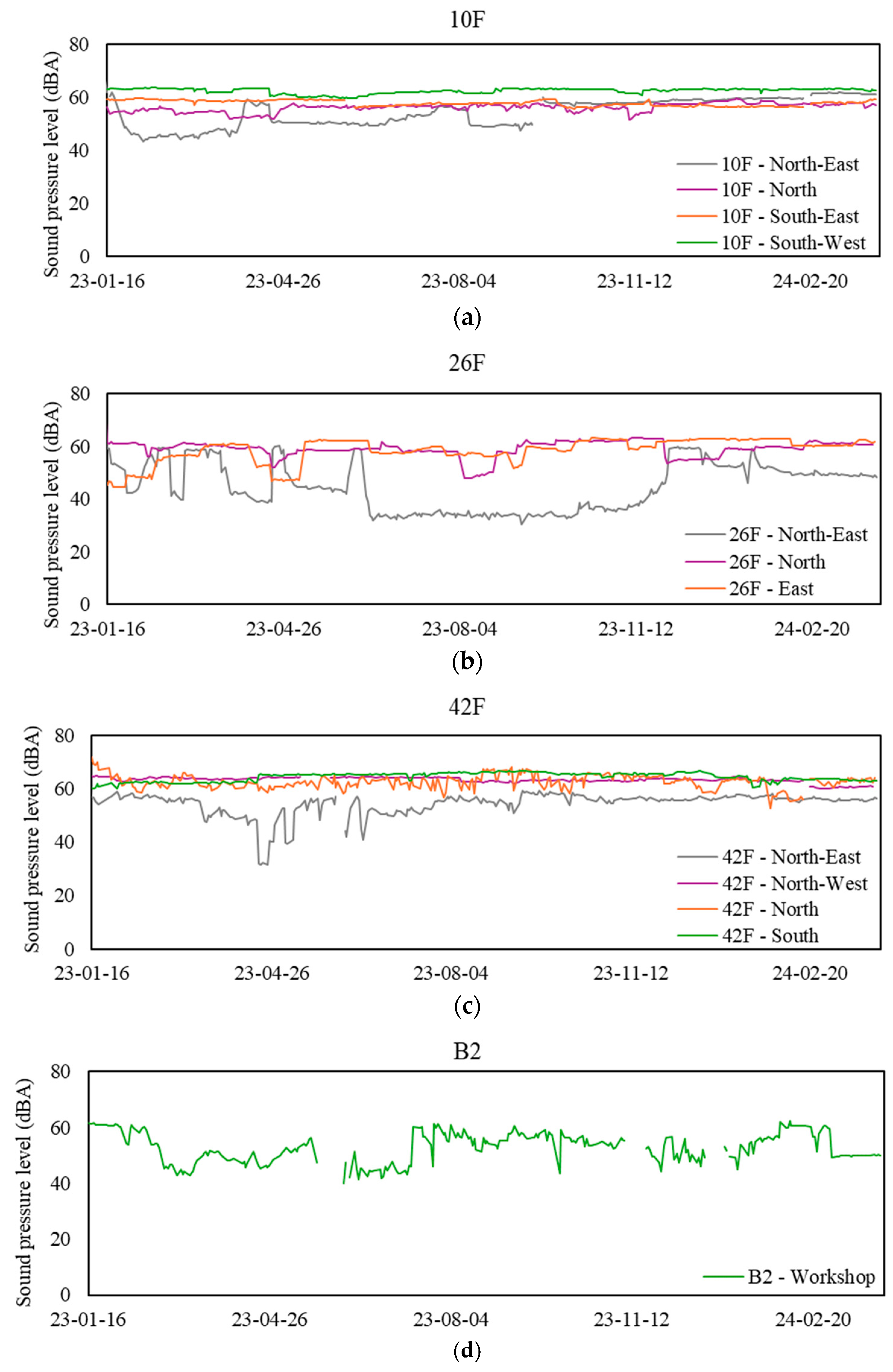 Sensors 24 06850 g008