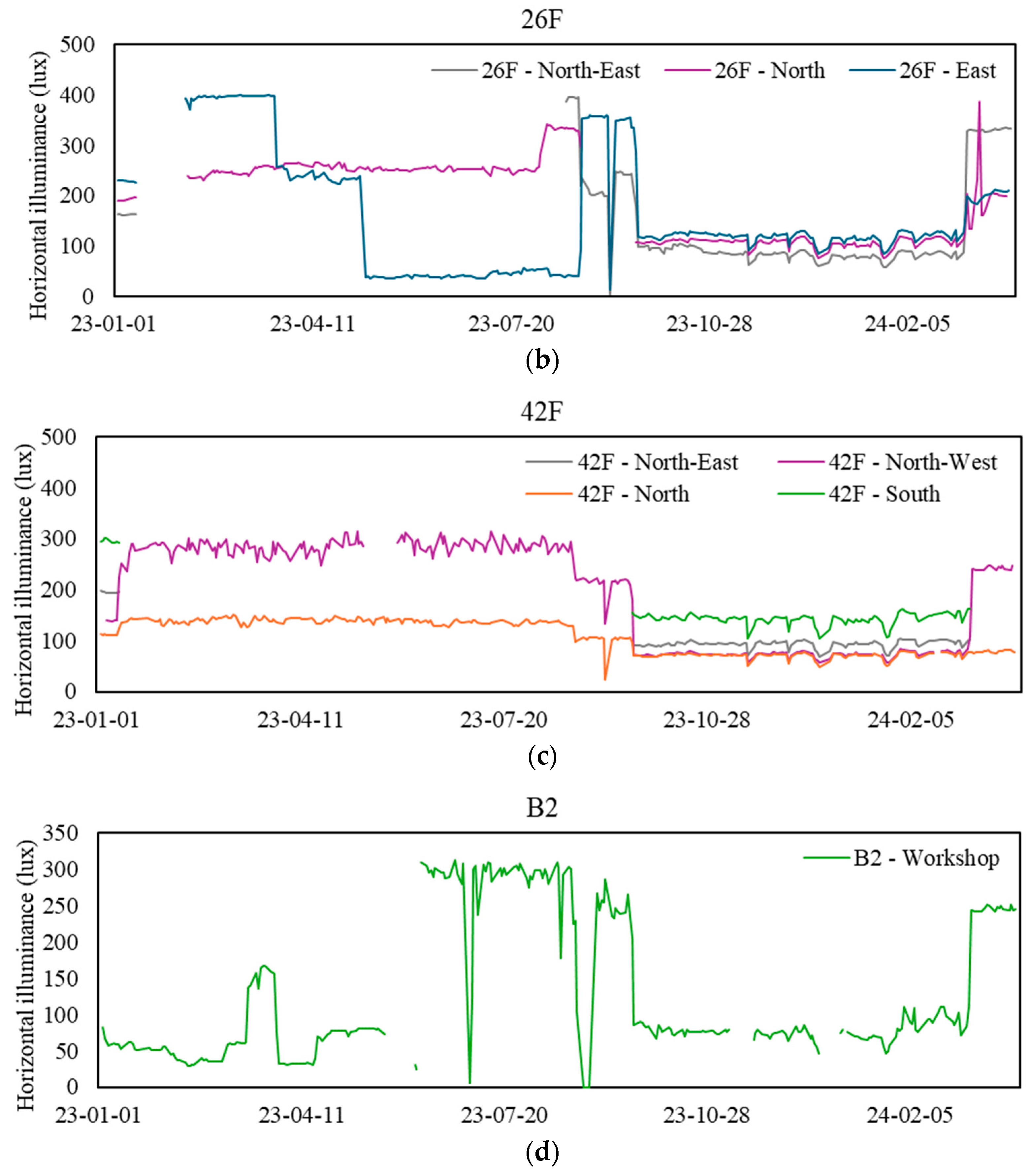 Sensors 24 06850 g010b