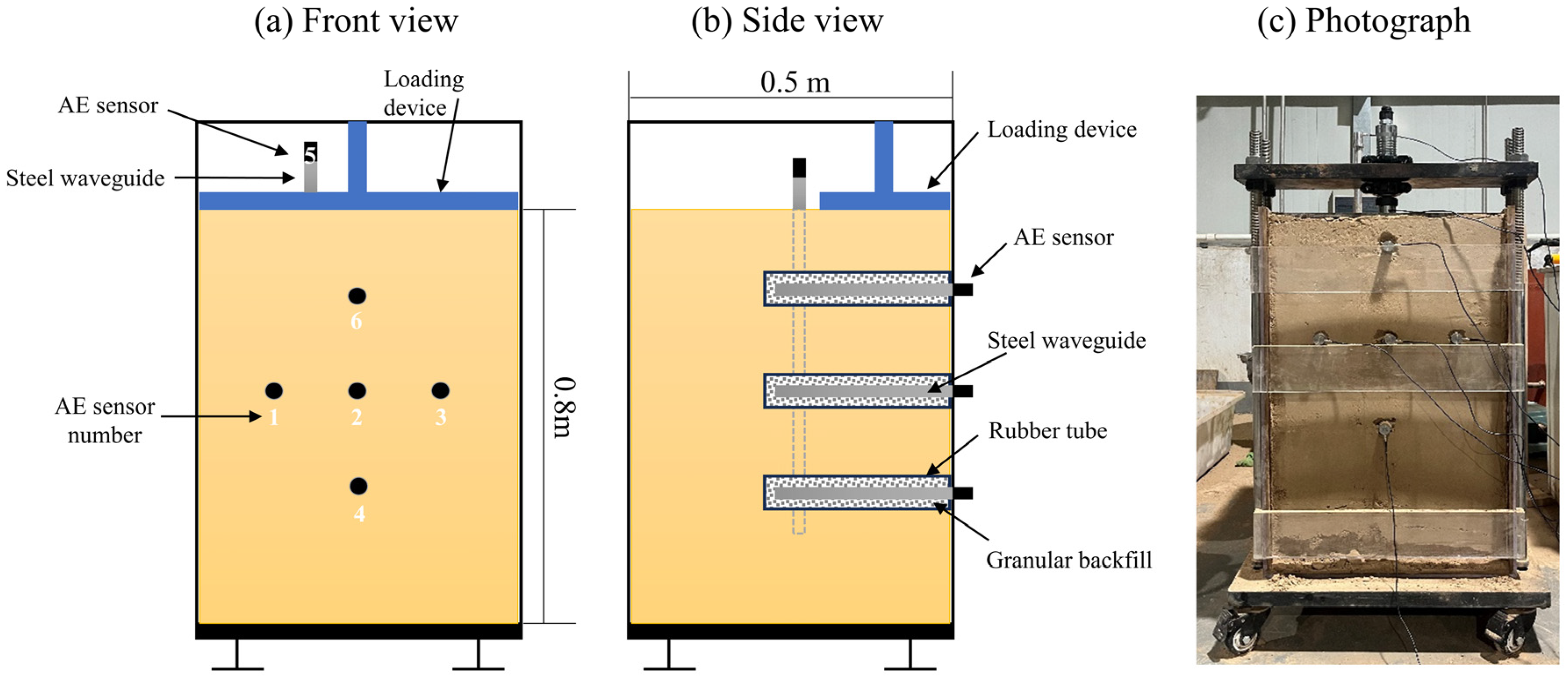 Sensors 24 06851 g003