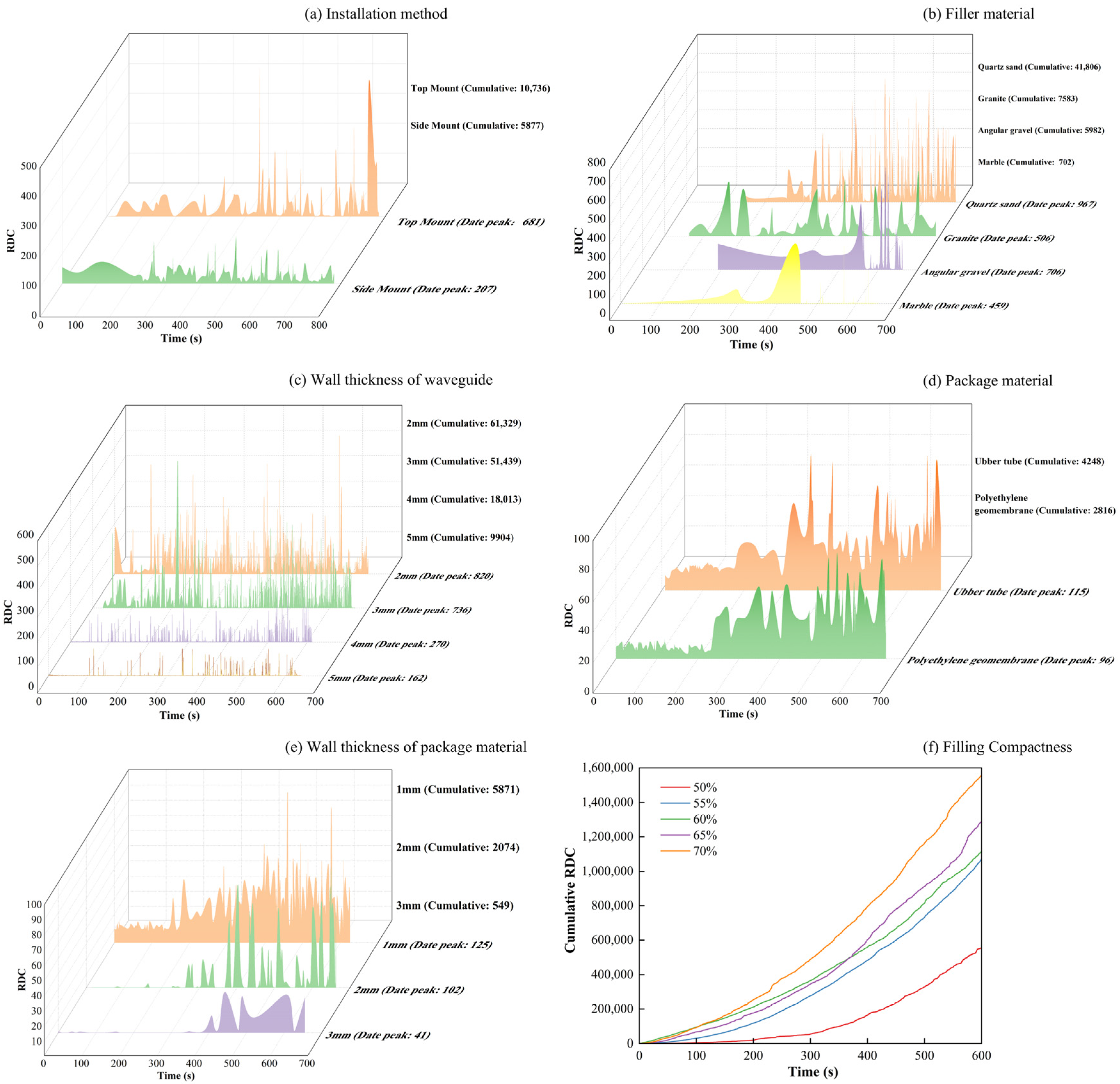 Sensors 24 06851 g004