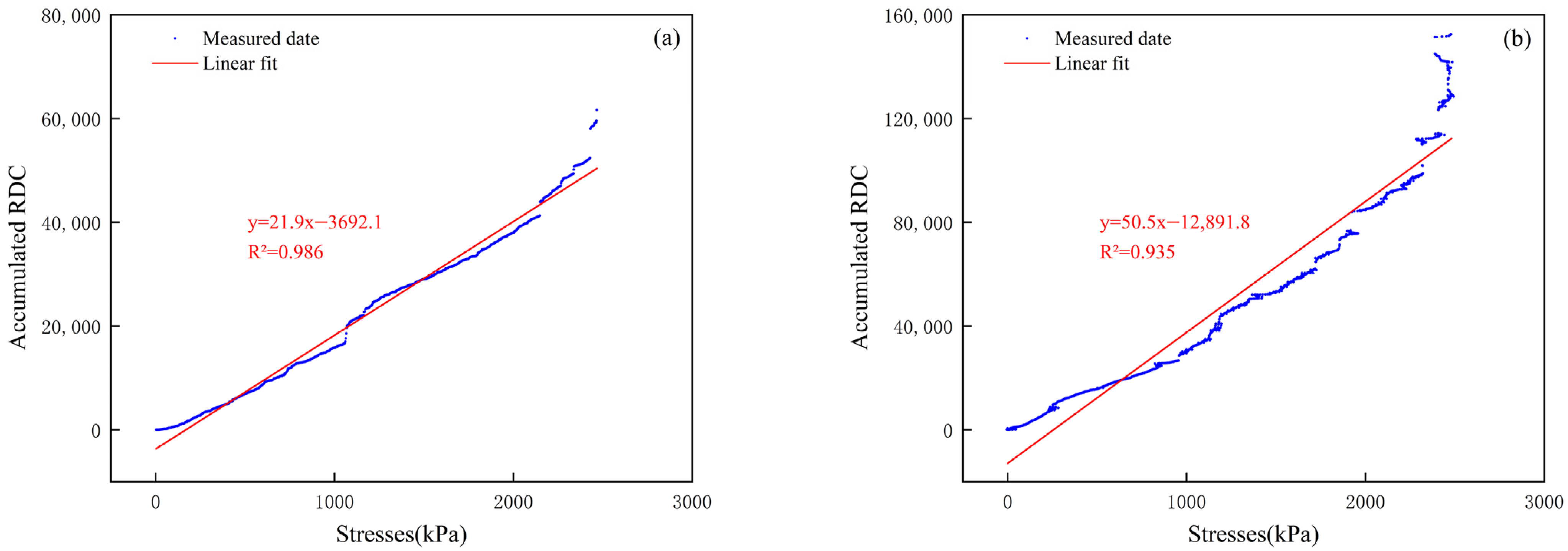 Sensors 24 06851 g007