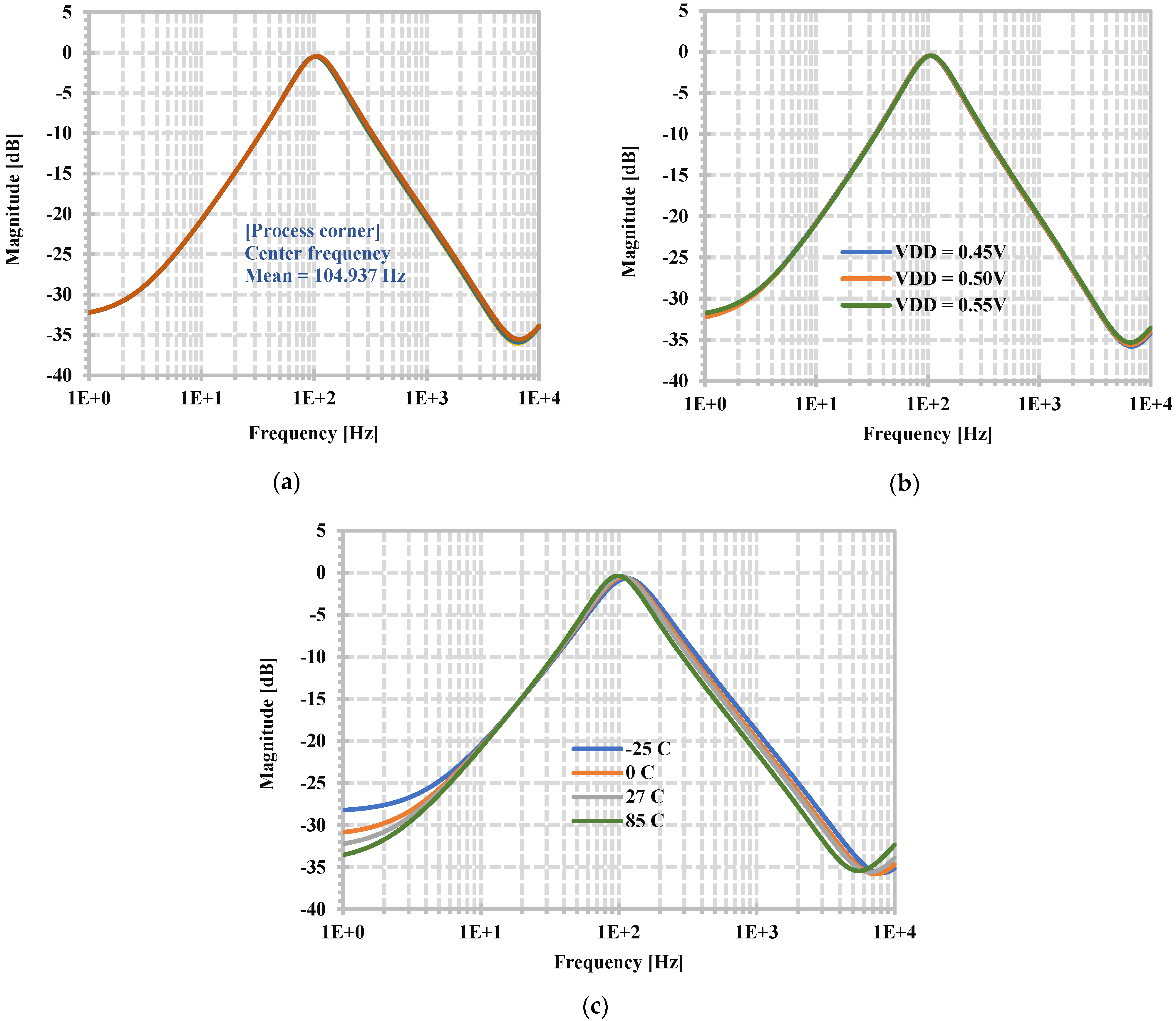 Sensors 24 06852 g014