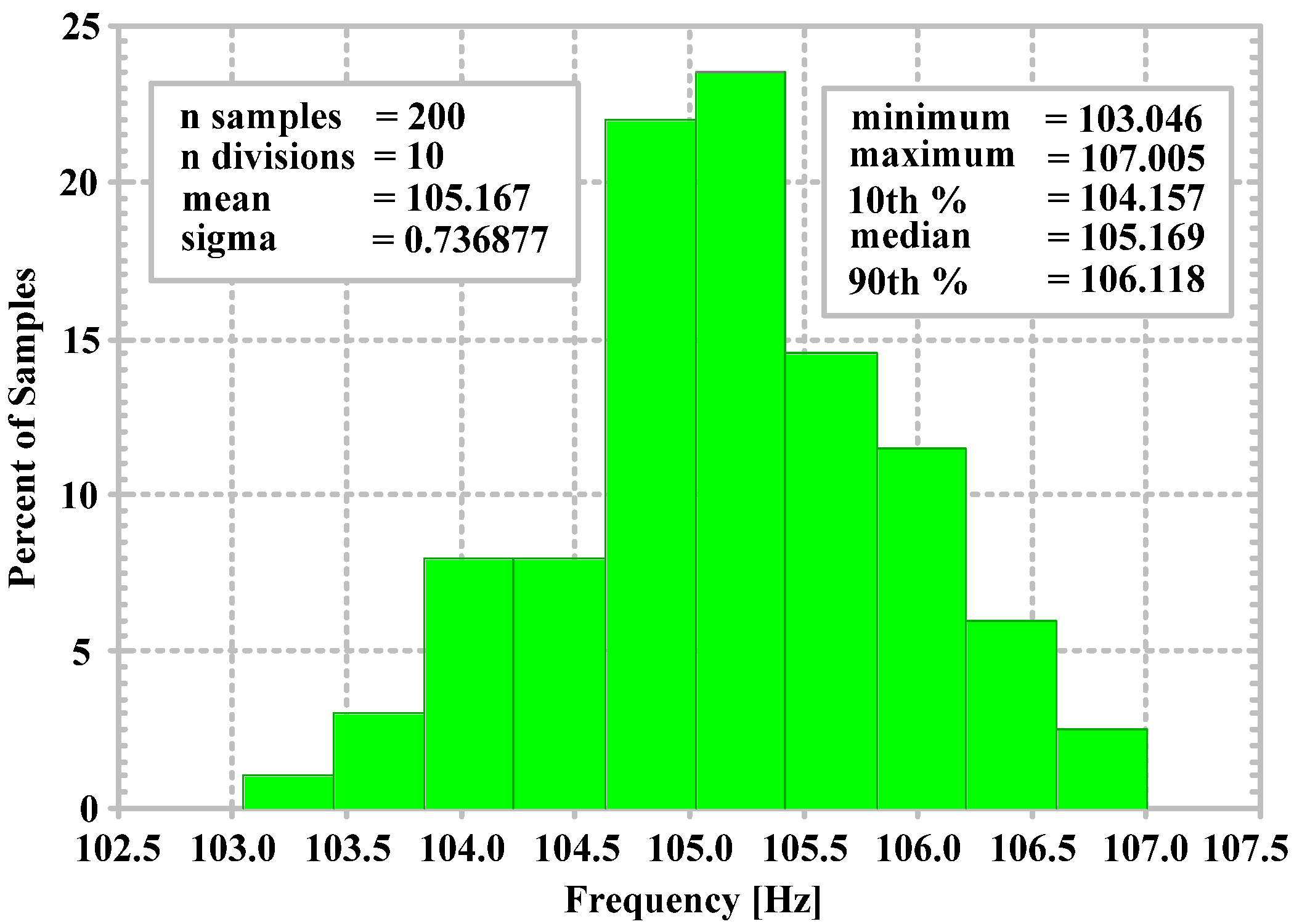 Sensors 24 06852 g015