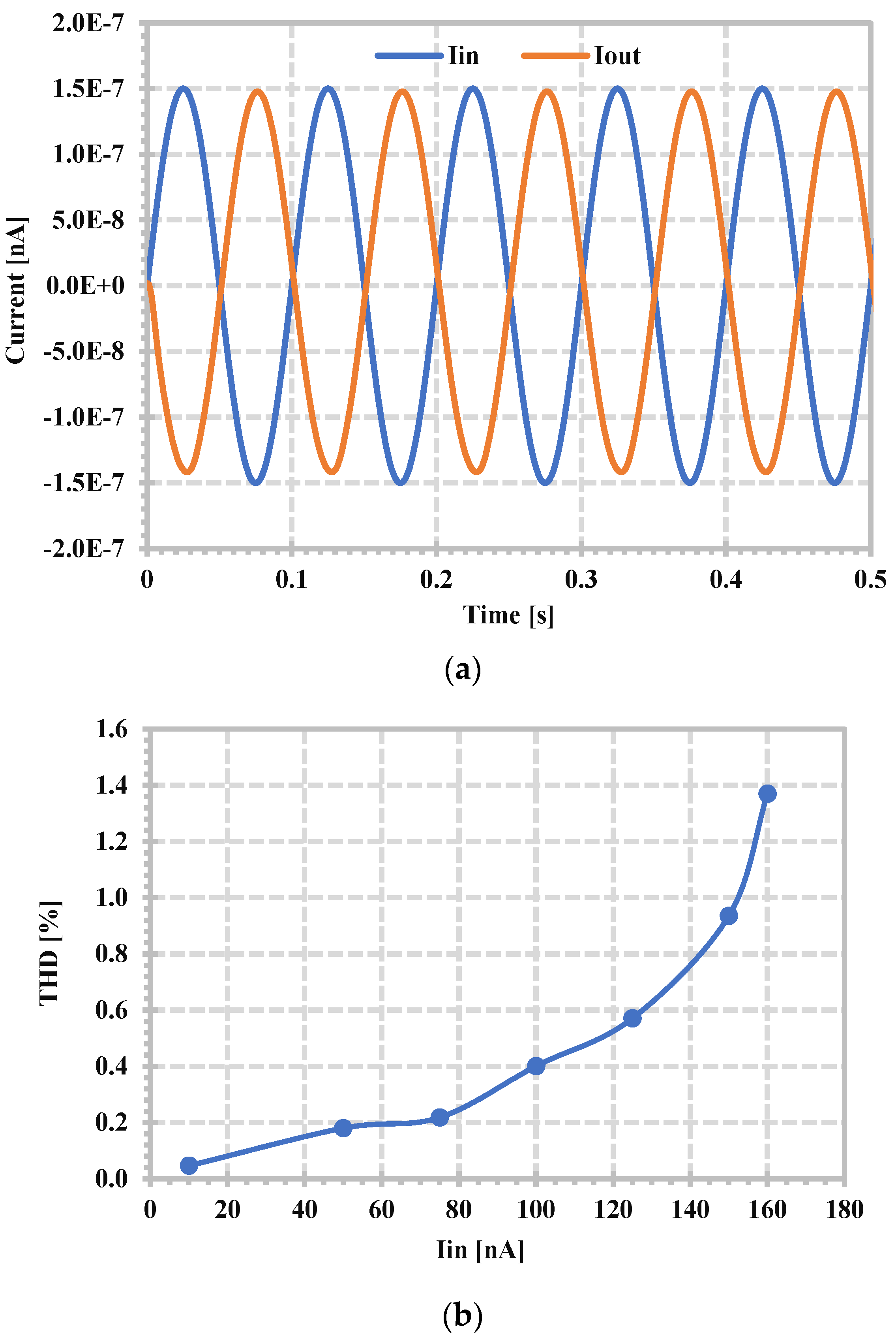 Sensors 24 06852 g016