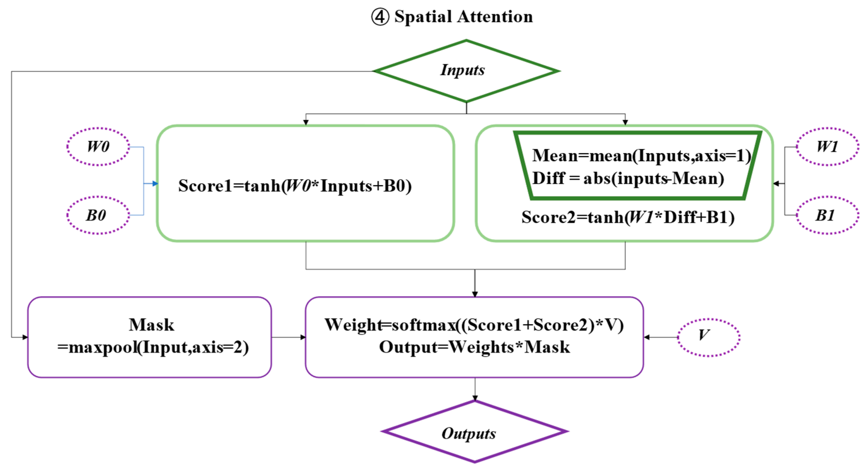 Sensors 24 06853 g005