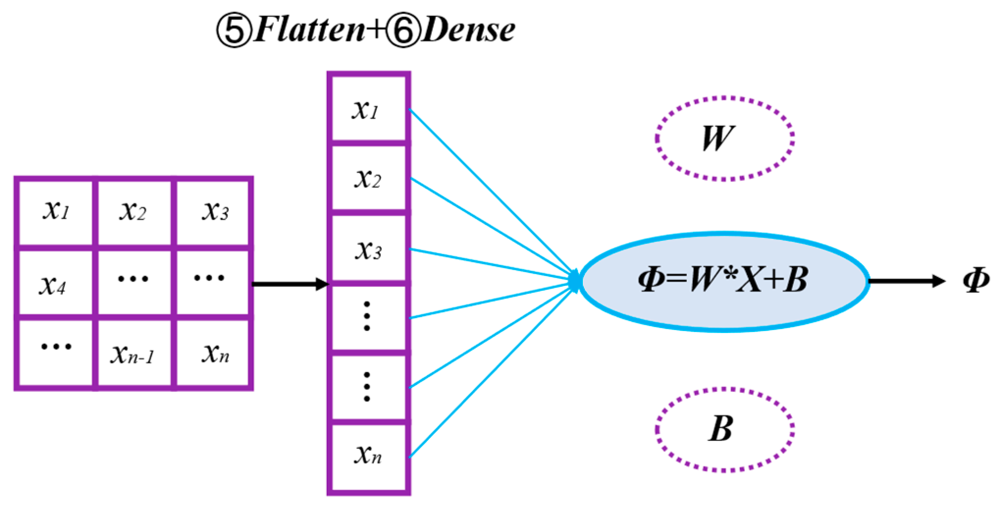 Sensors 24 06853 g006