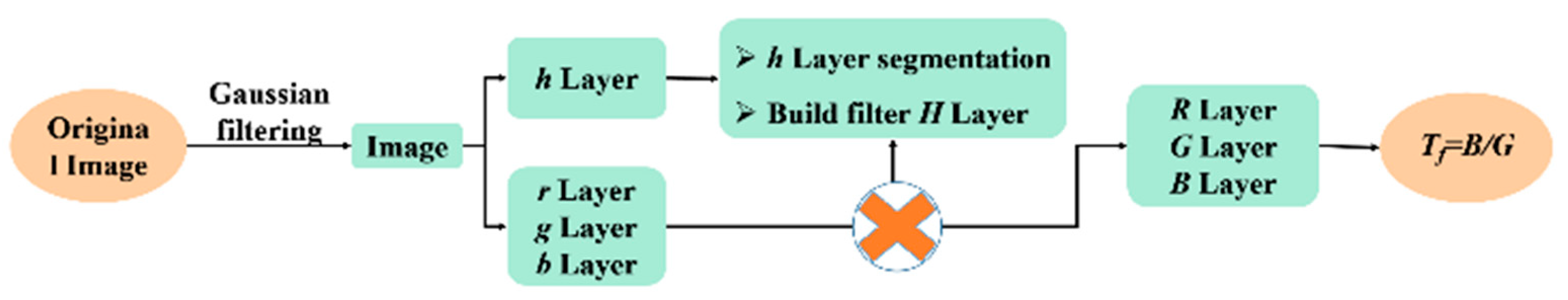 Sensors 24 06853 g008