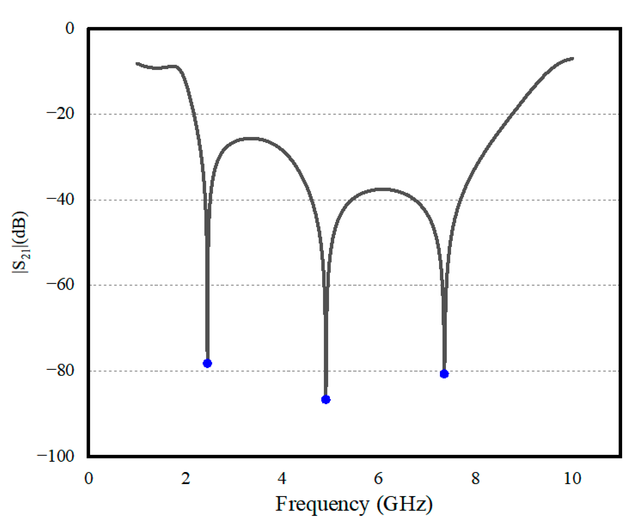 Sensors 24 06854 g002