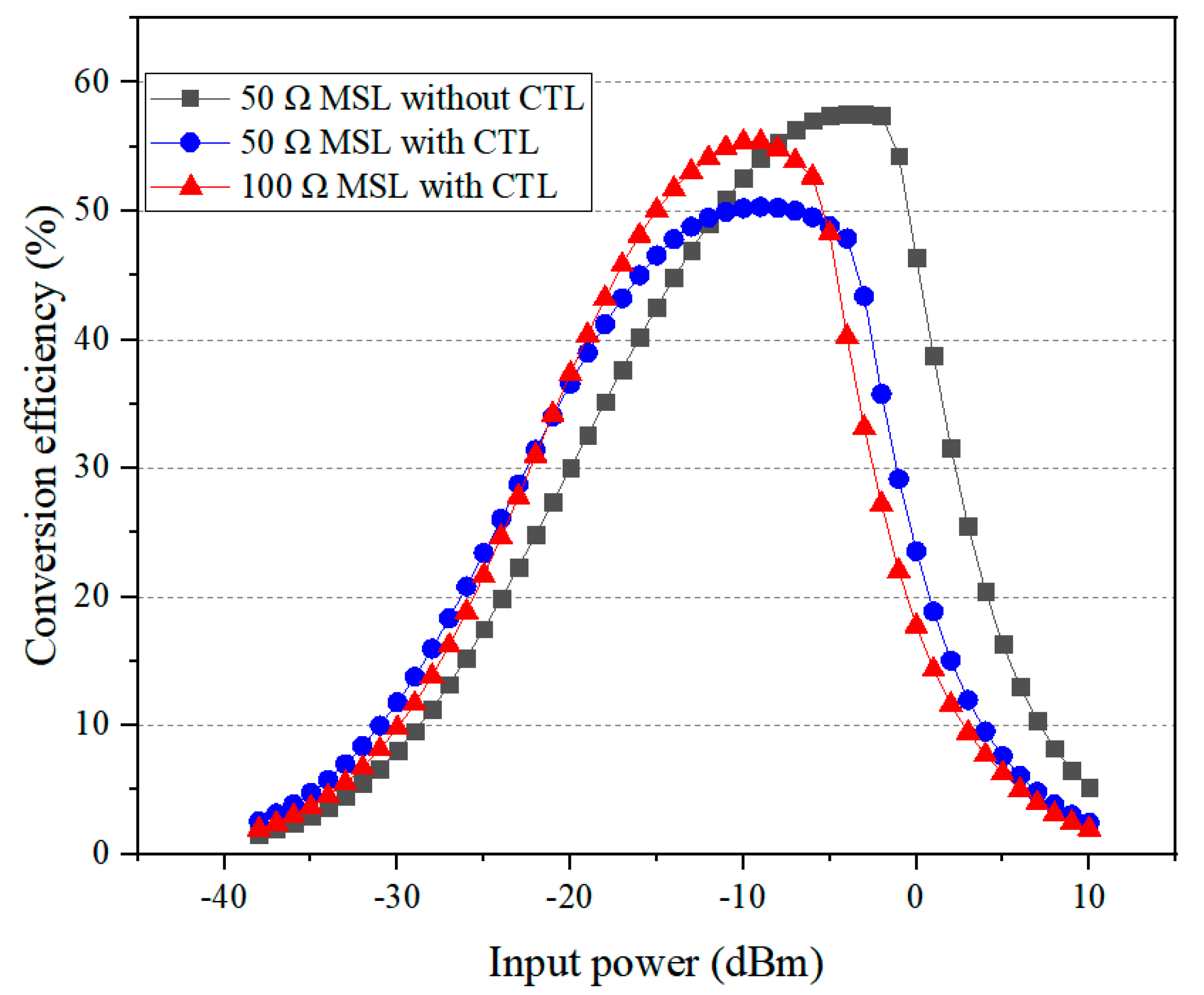 Sensors 24 06854 g006