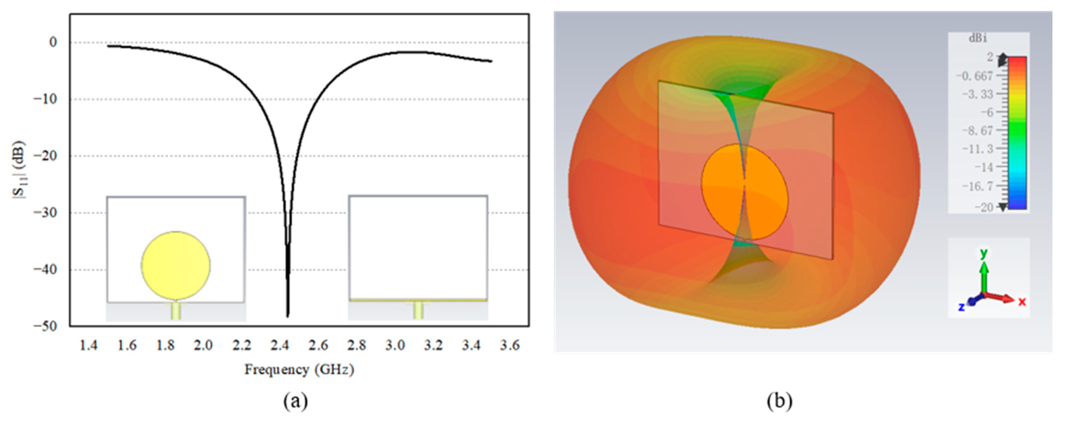 Sensors 24 06854 g007