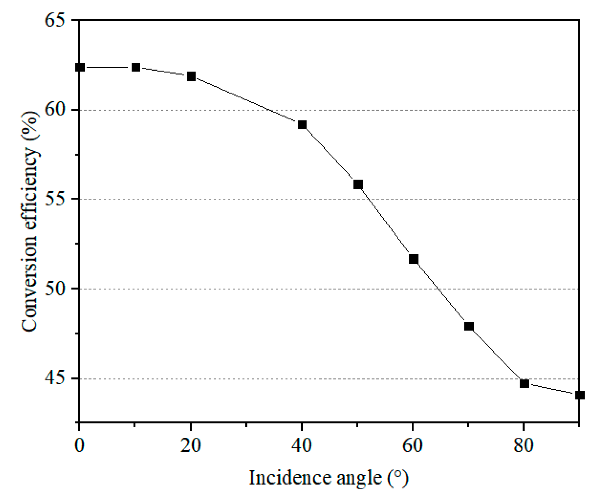 Sensors 24 06854 g010