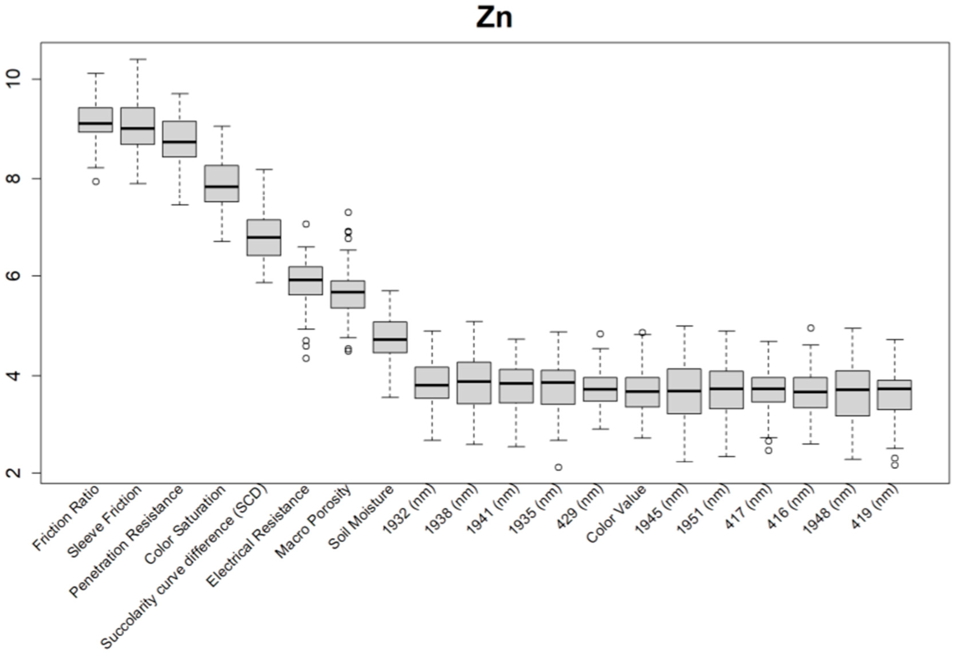 Sensors 24 06855 g010