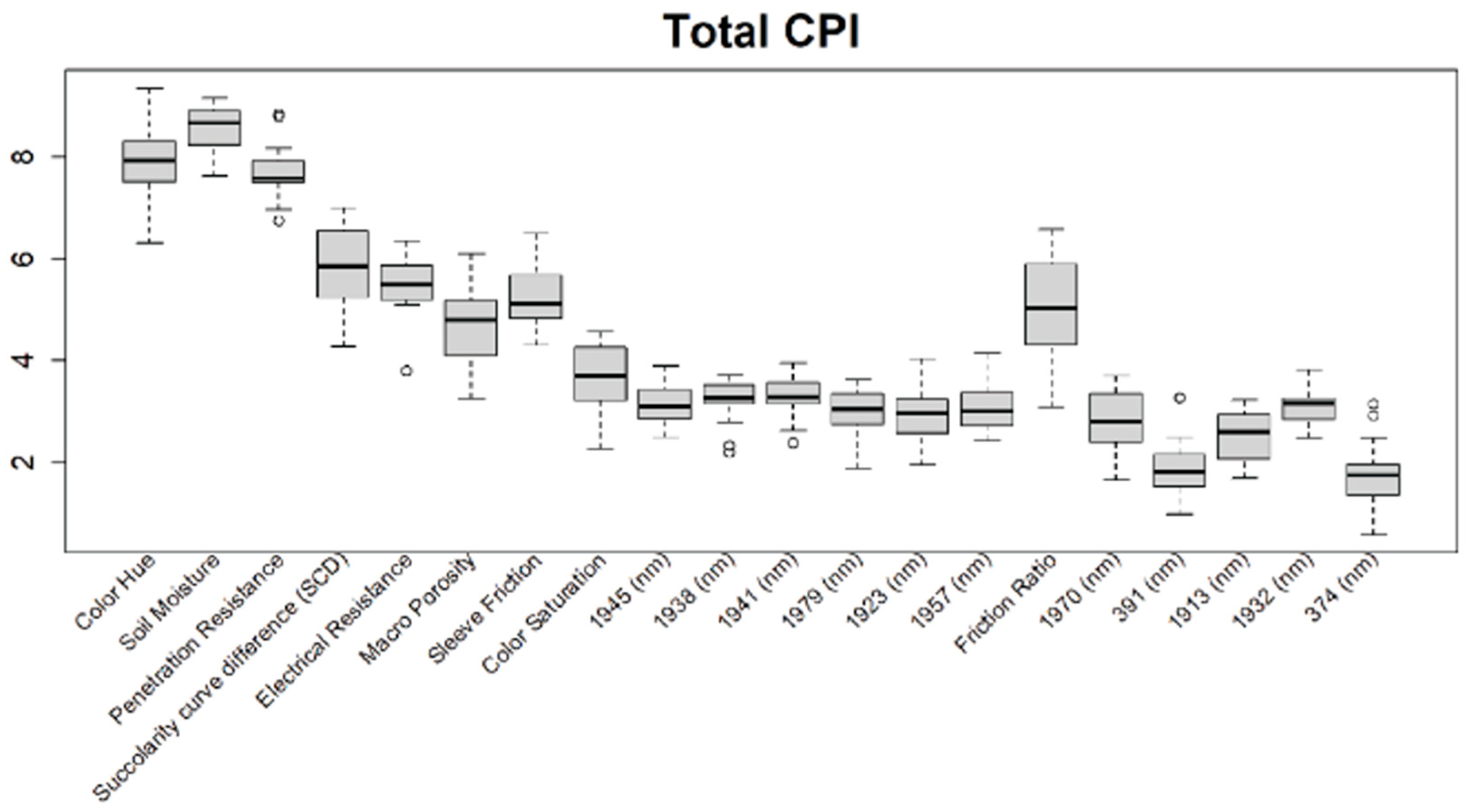 Sensors 24 06855 g011