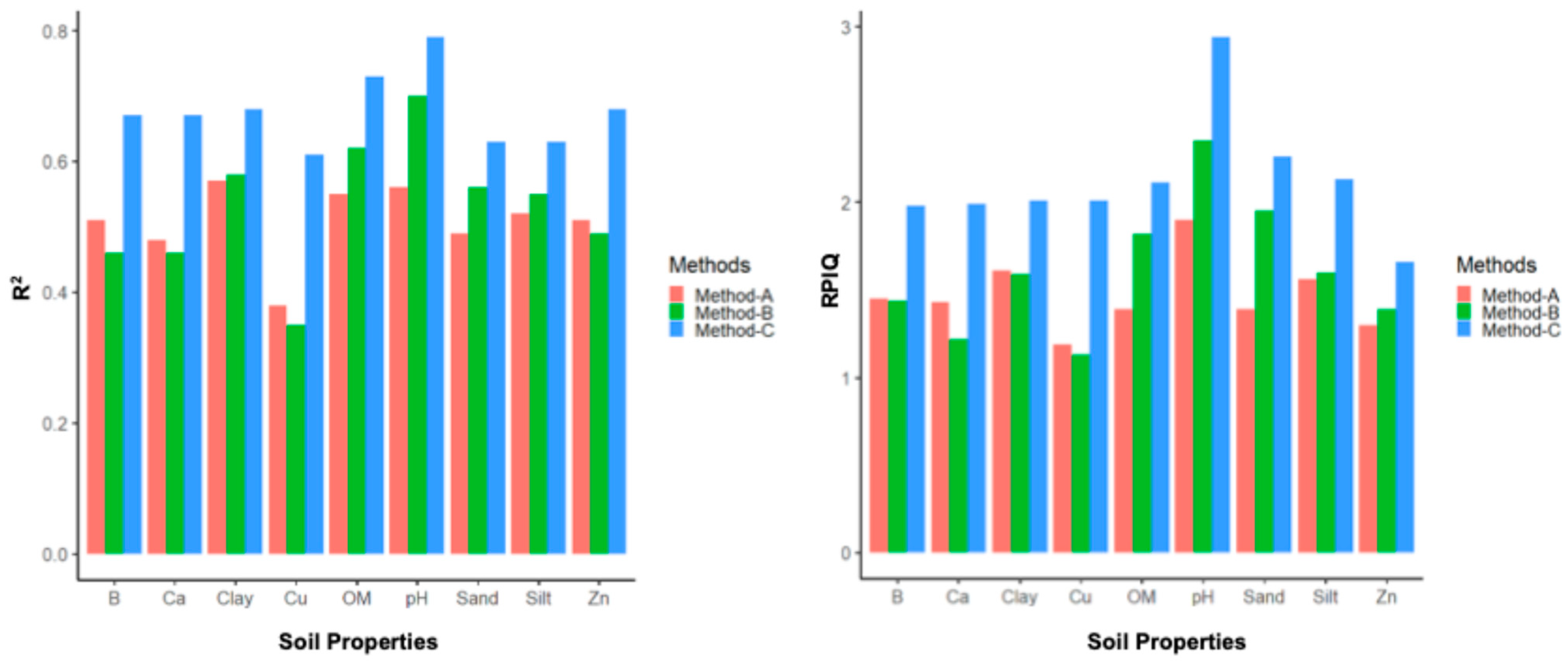 Sensors 24 06855 g012