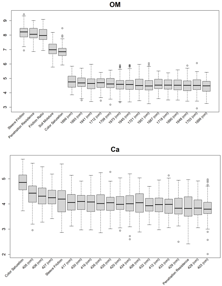 Sensors 24 06855 i001