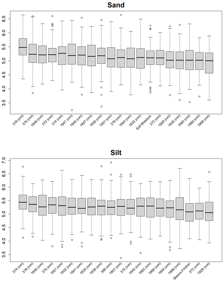 Sensors 24 06855 i002