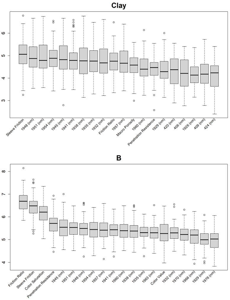 Sensors 24 06855 i003