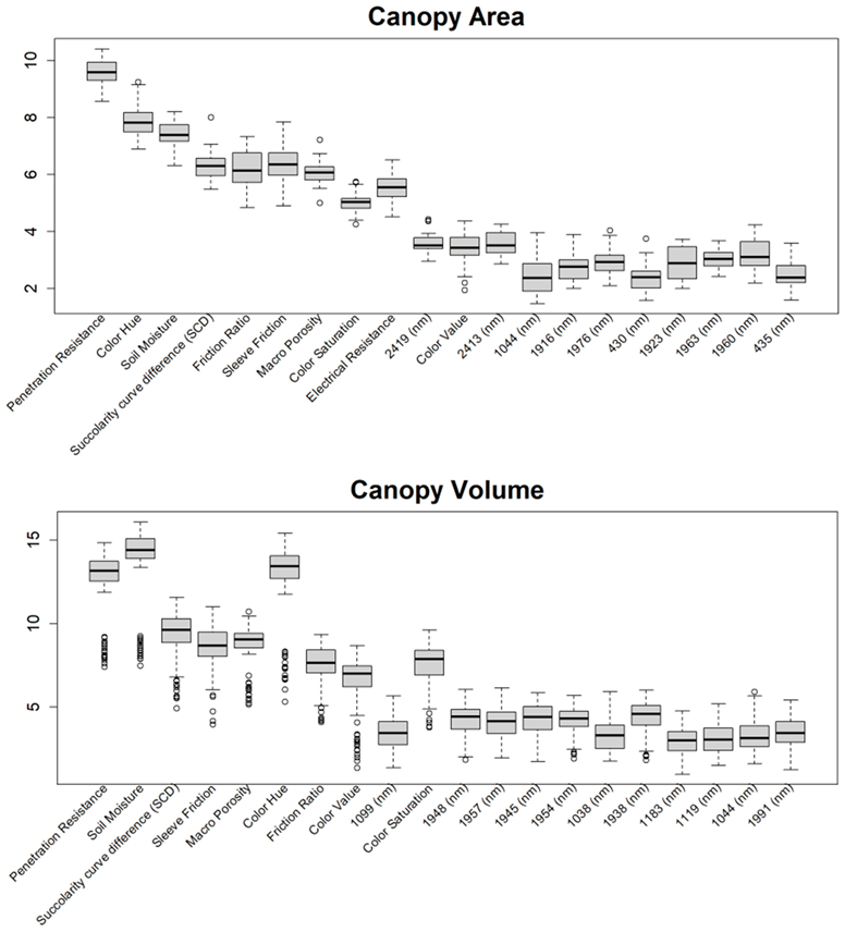 Sensors 24 06855 i005