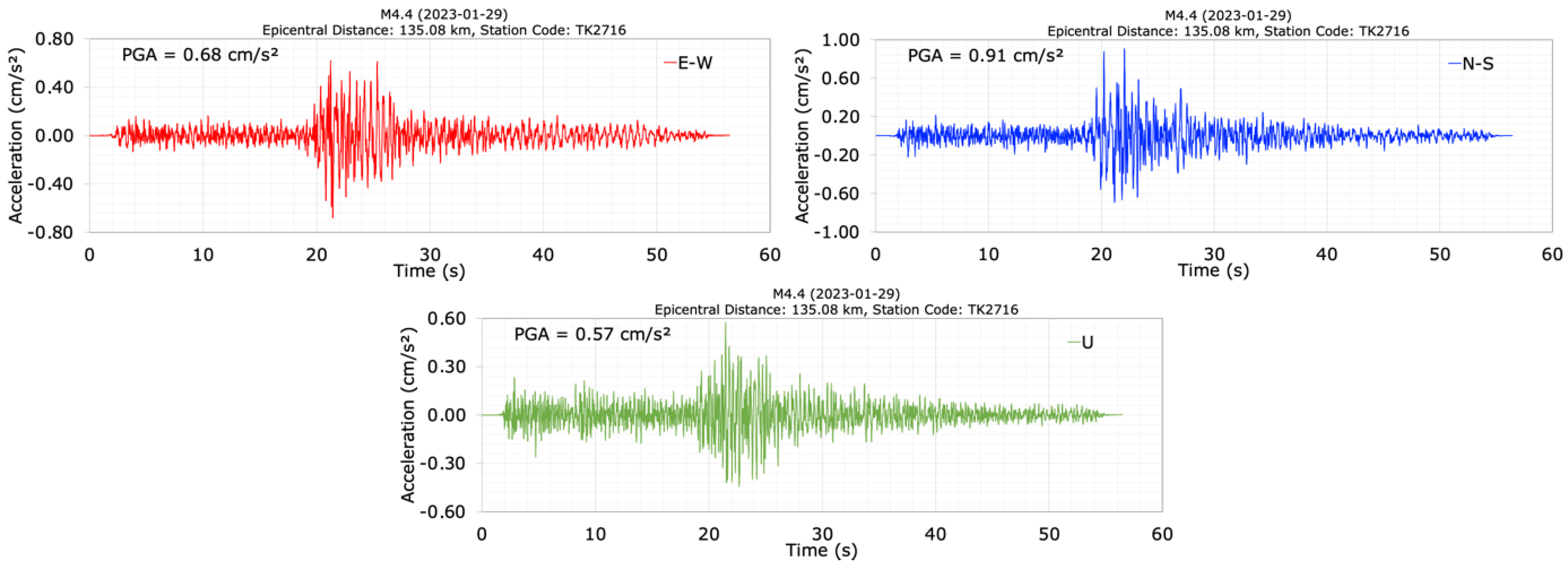 Sensors 24 06856 g006