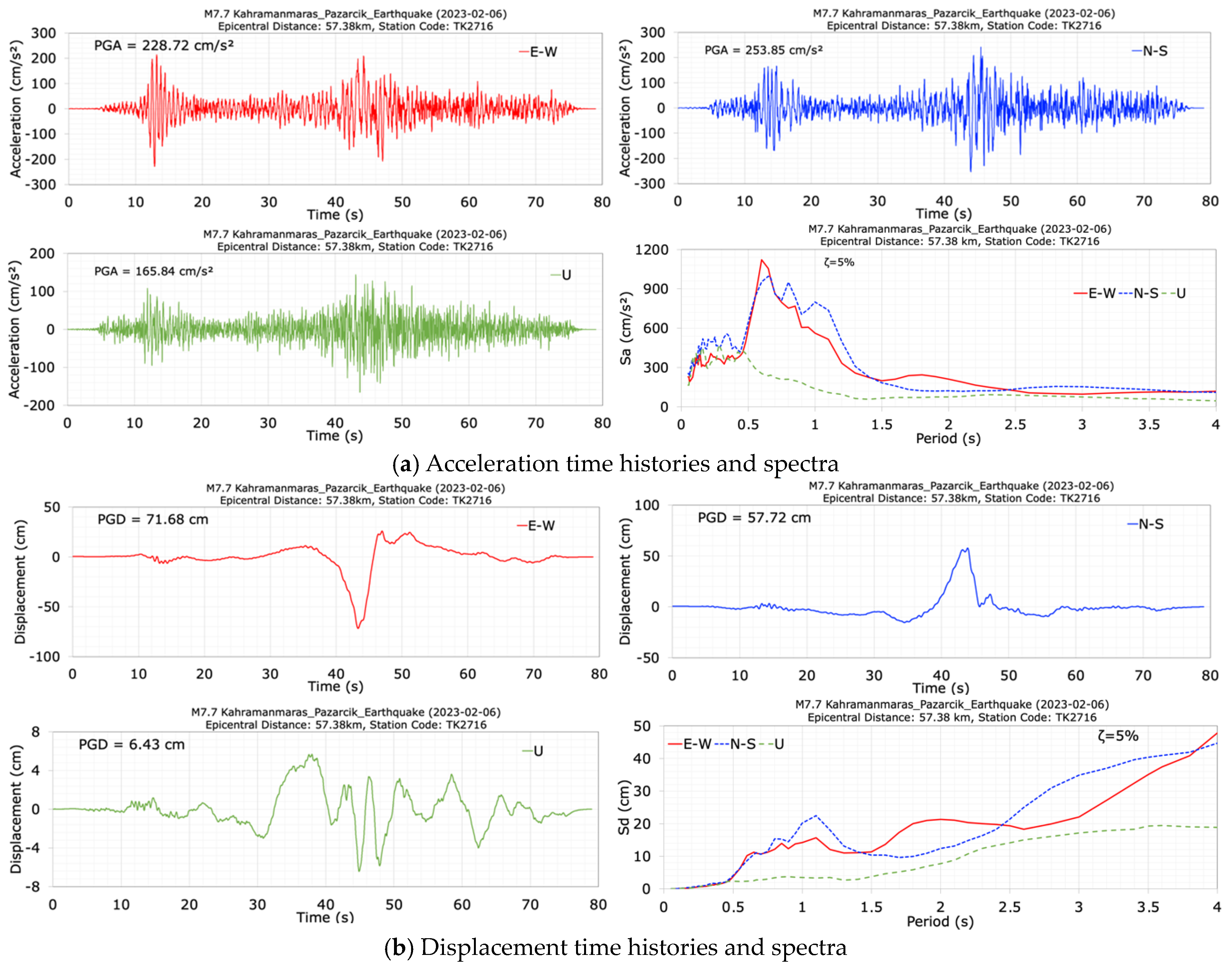 Sensors 24 06856 g008