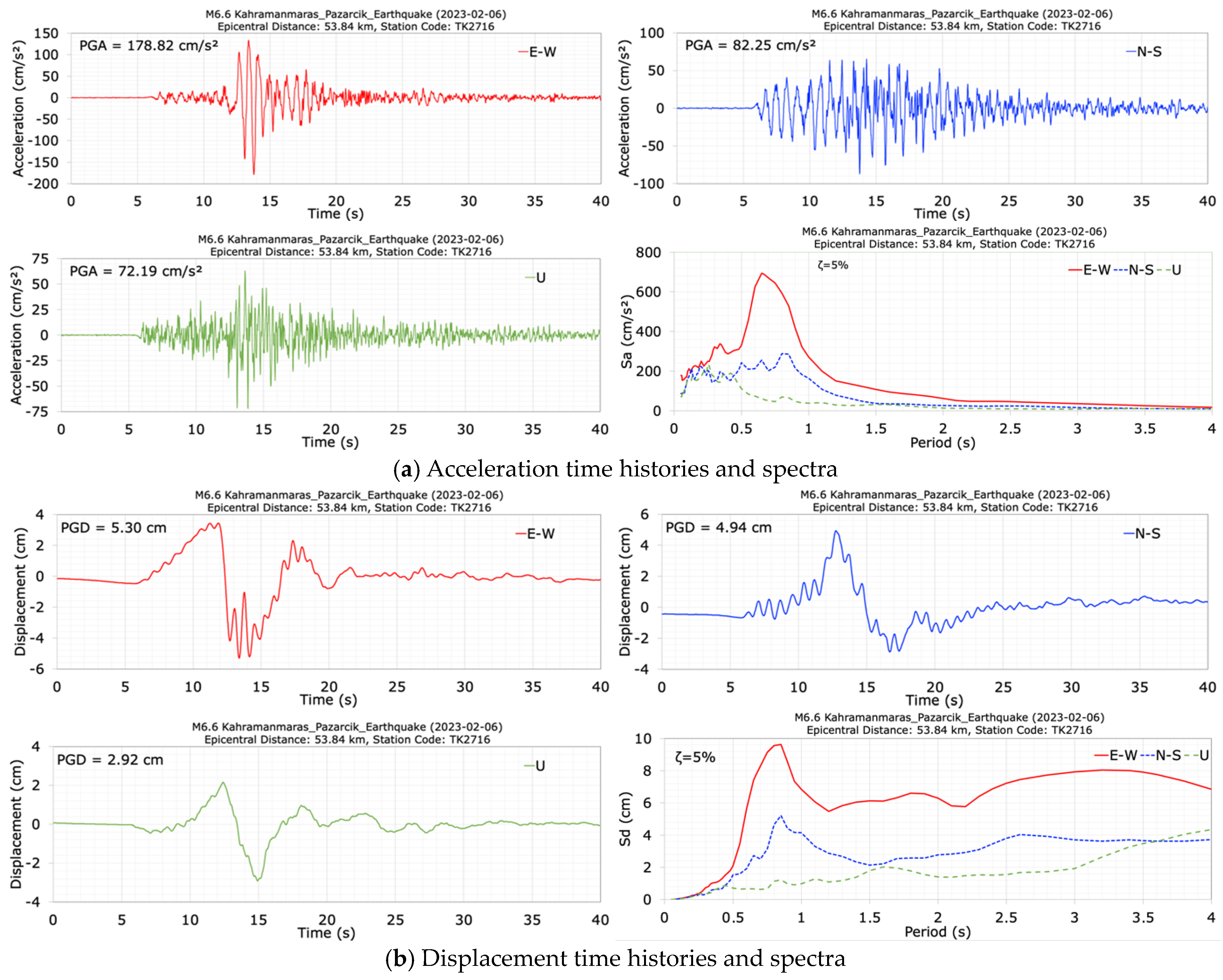 Sensors 24 06856 g009