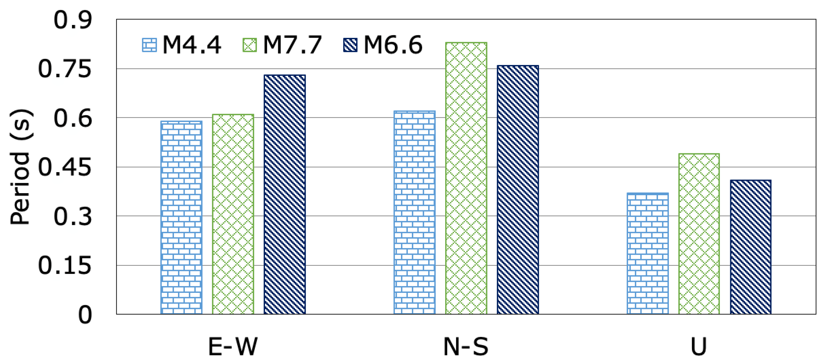 Sensors 24 06856 g010
