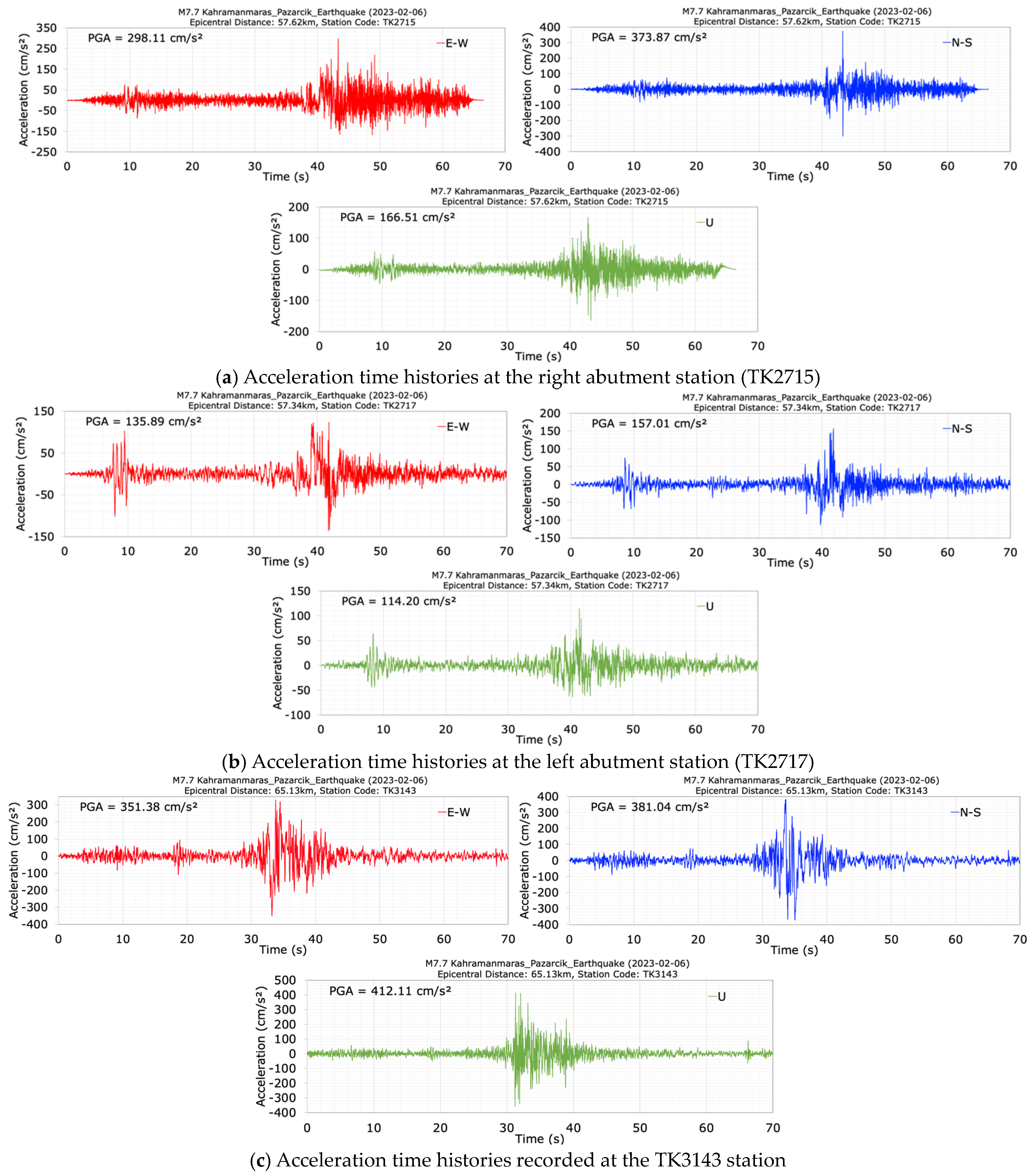 Sensors 24 06856 g011