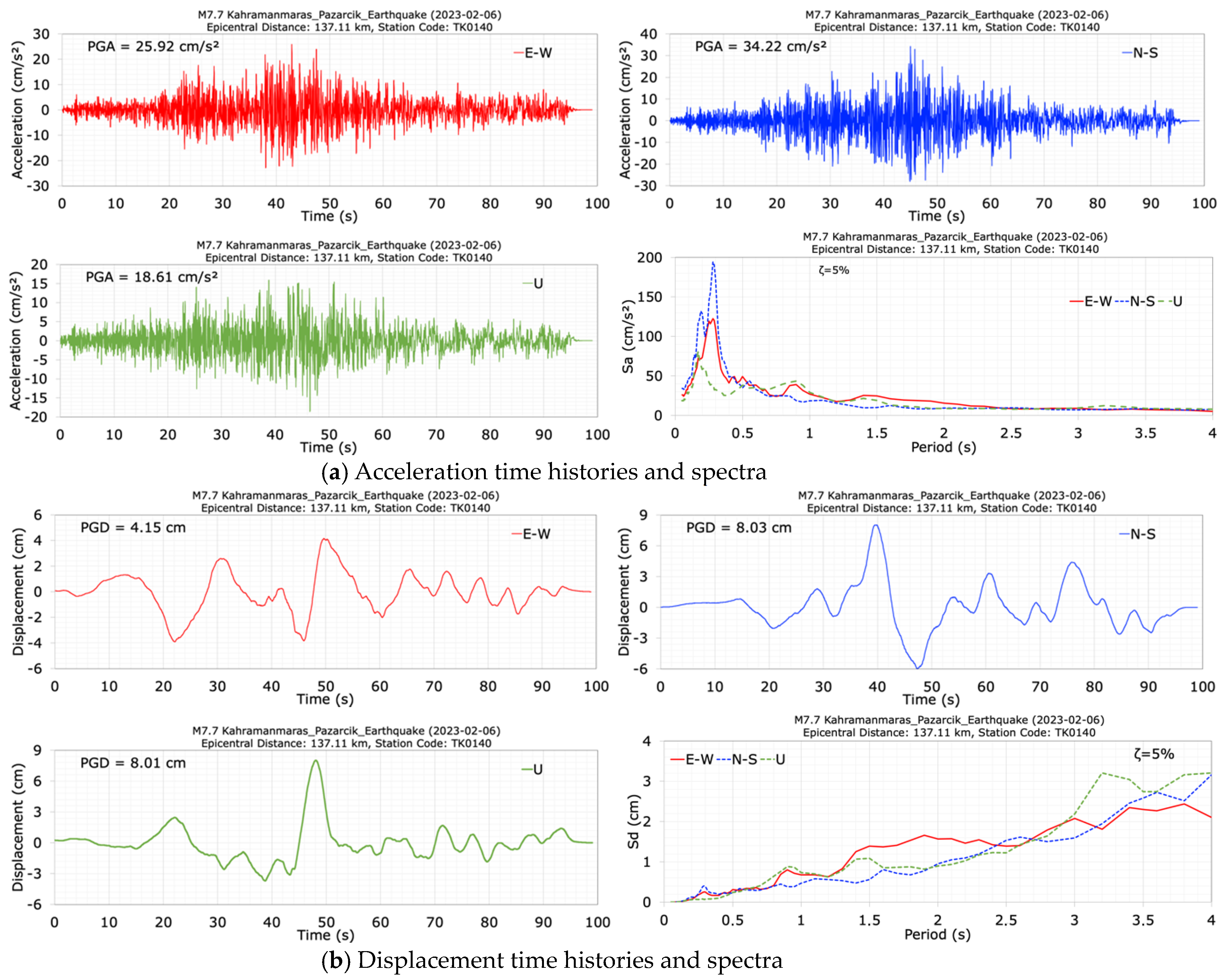 Sensors 24 06856 g014