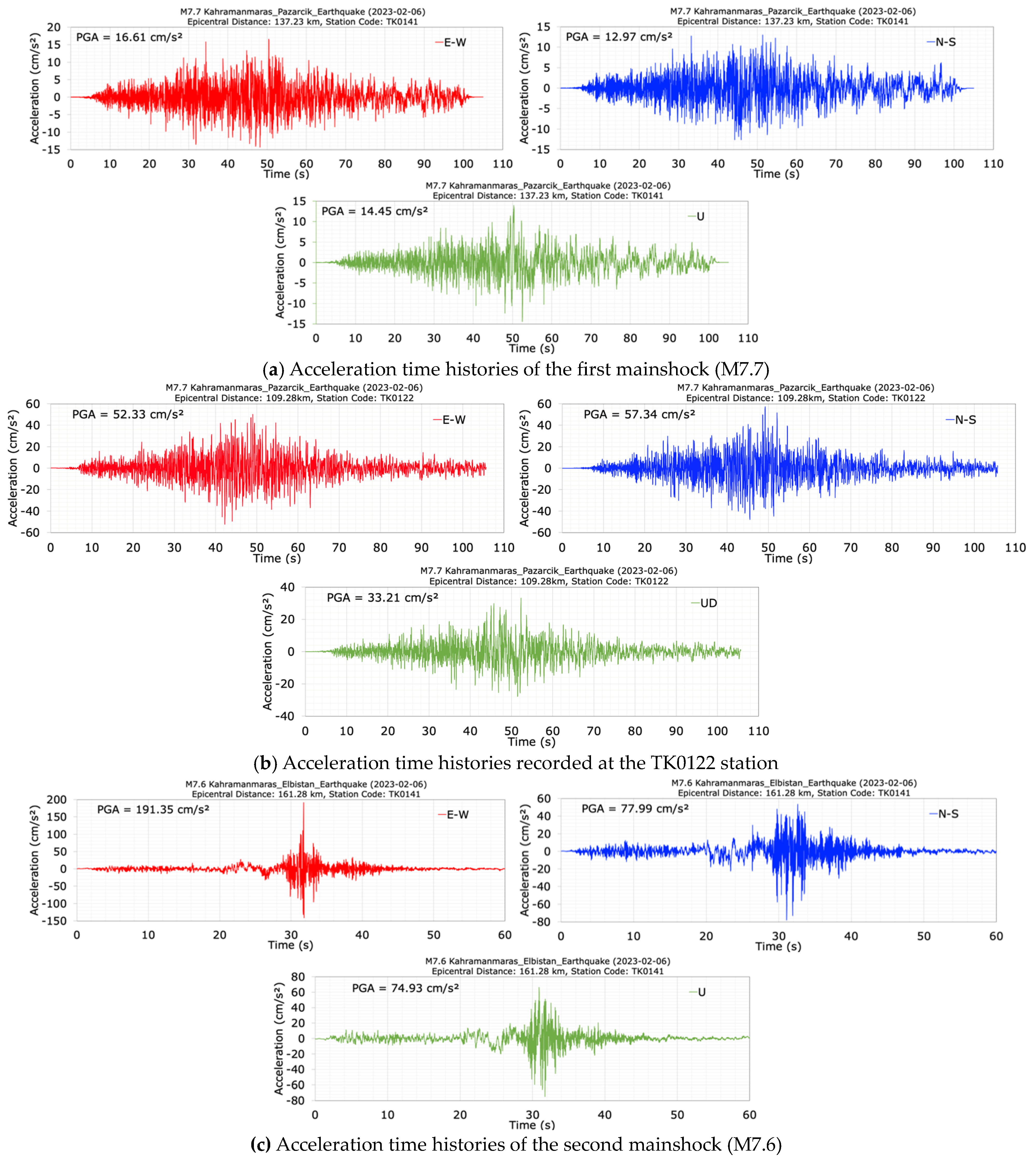 Sensors 24 06856 g017