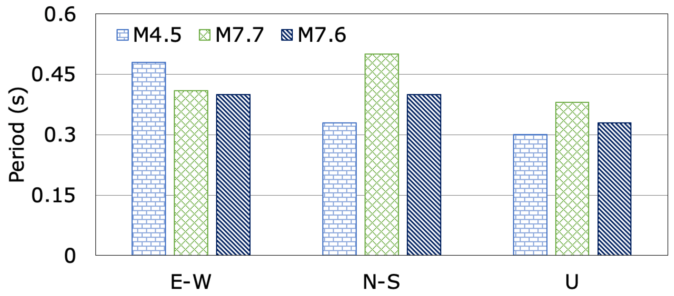 Sensors 24 06856 g022