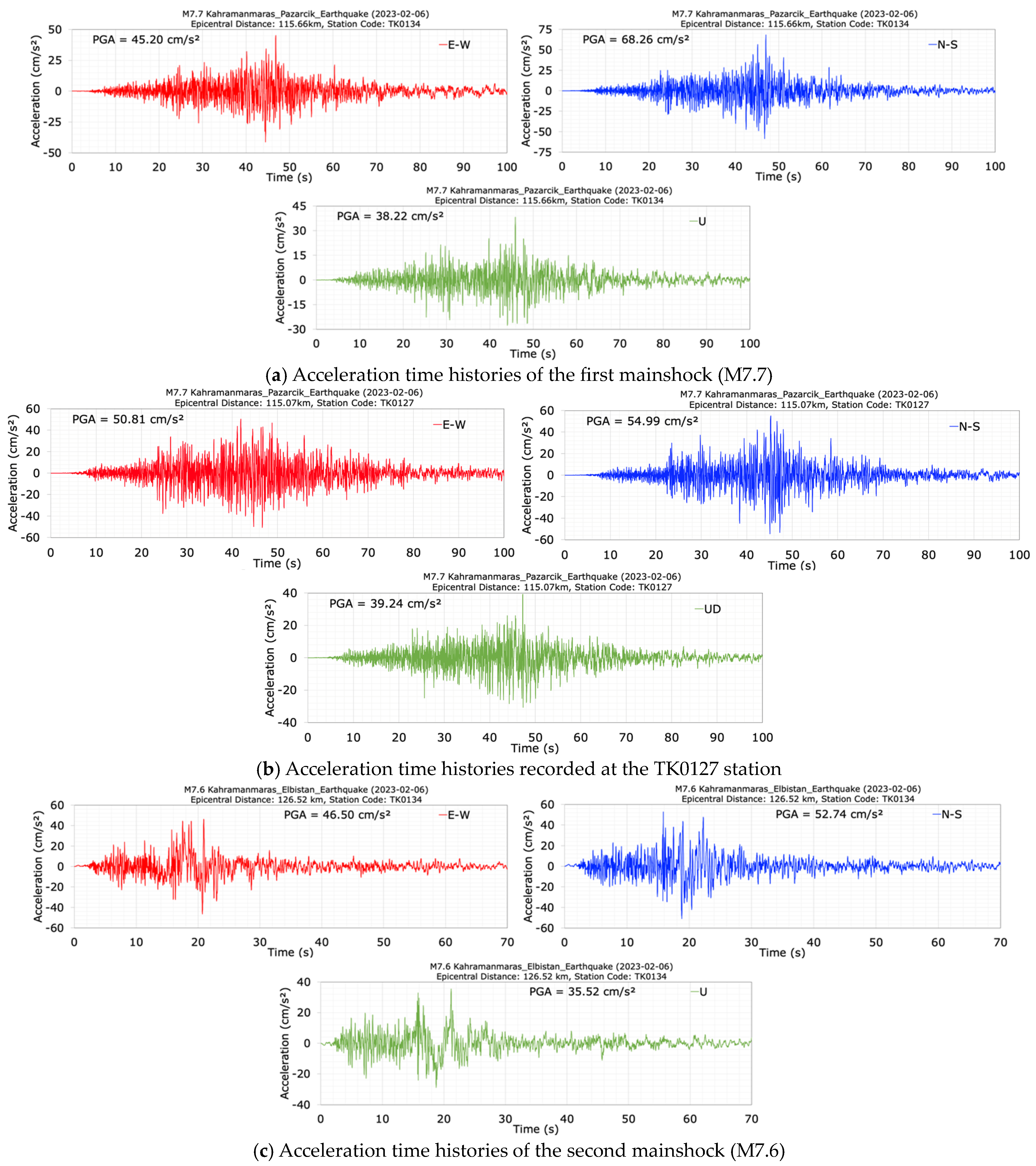 Sensors 24 06856 g023