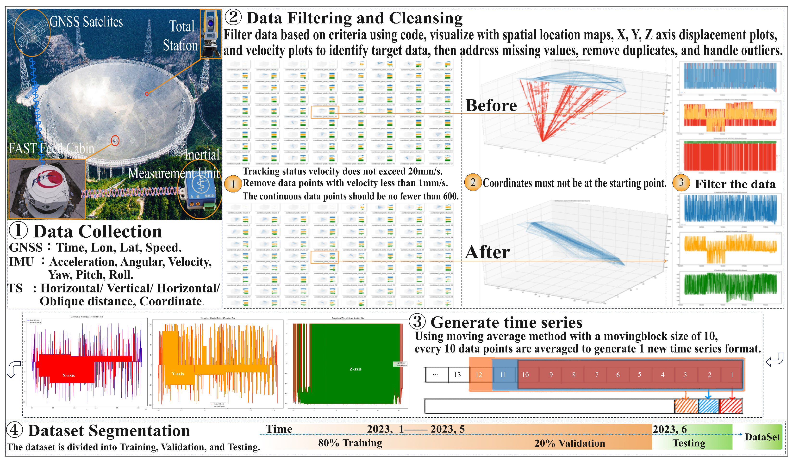 Sensors 24 06857 g001