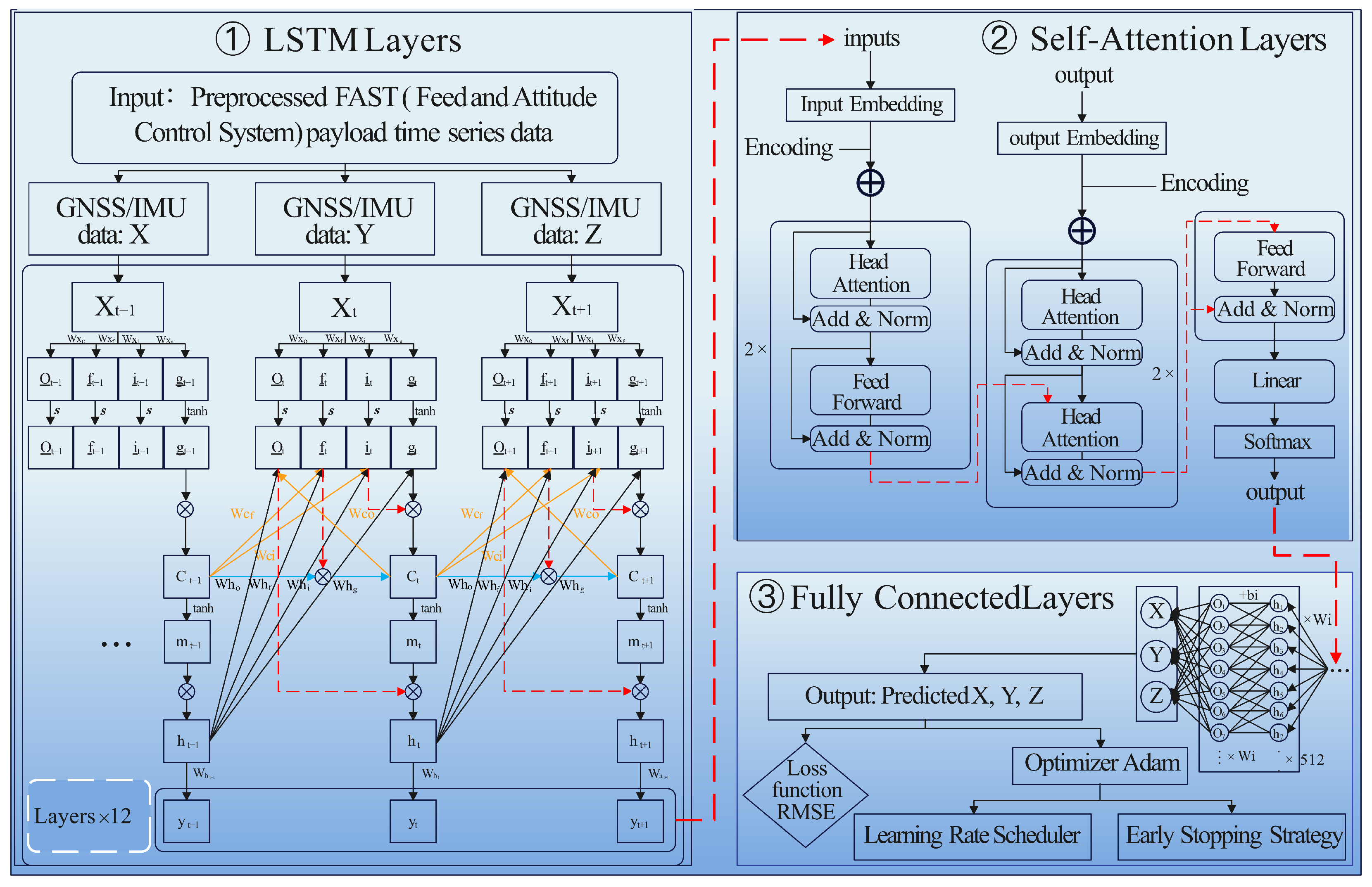 Sensors 24 06857 g002
