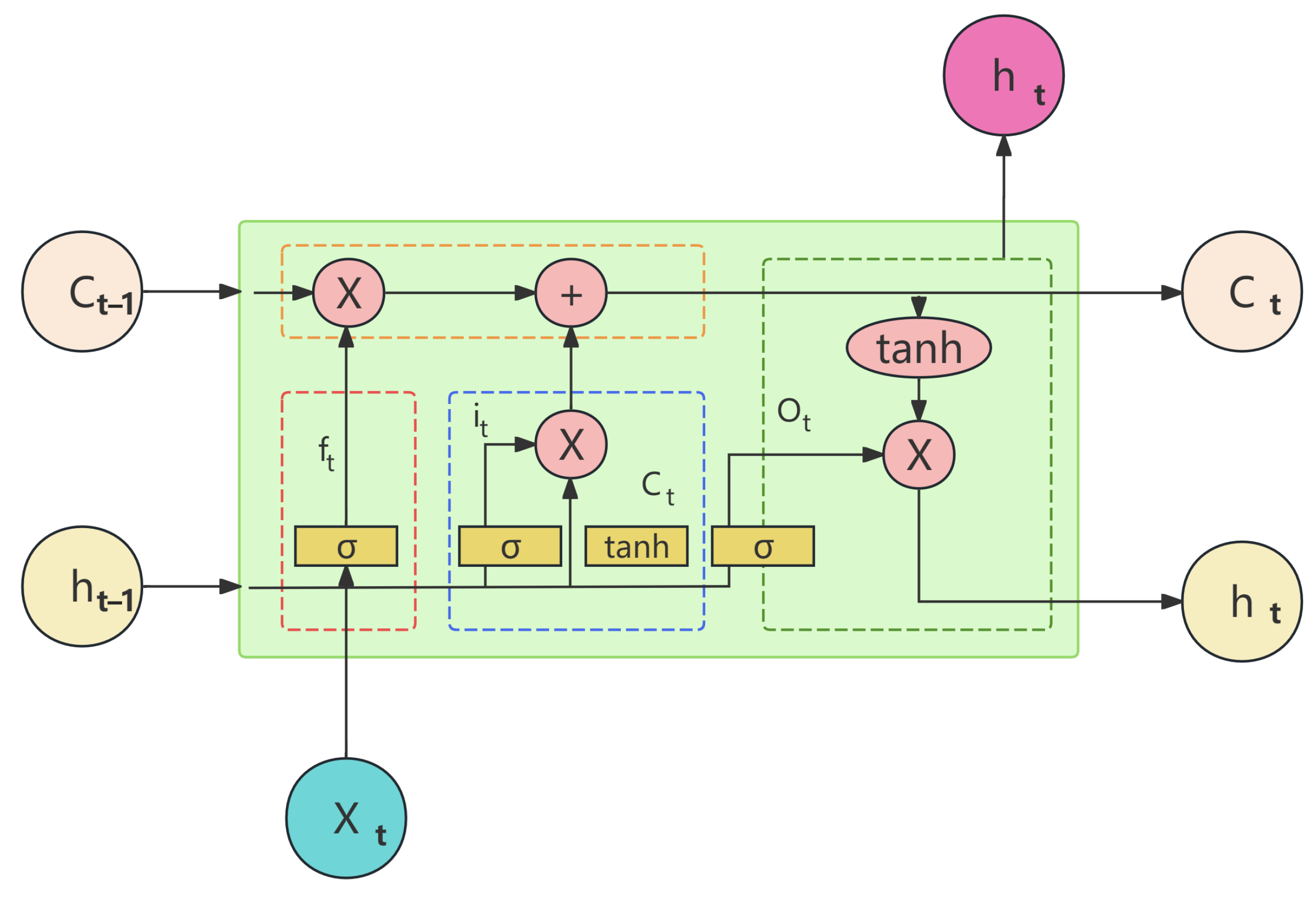 Sensors 24 06857 g003